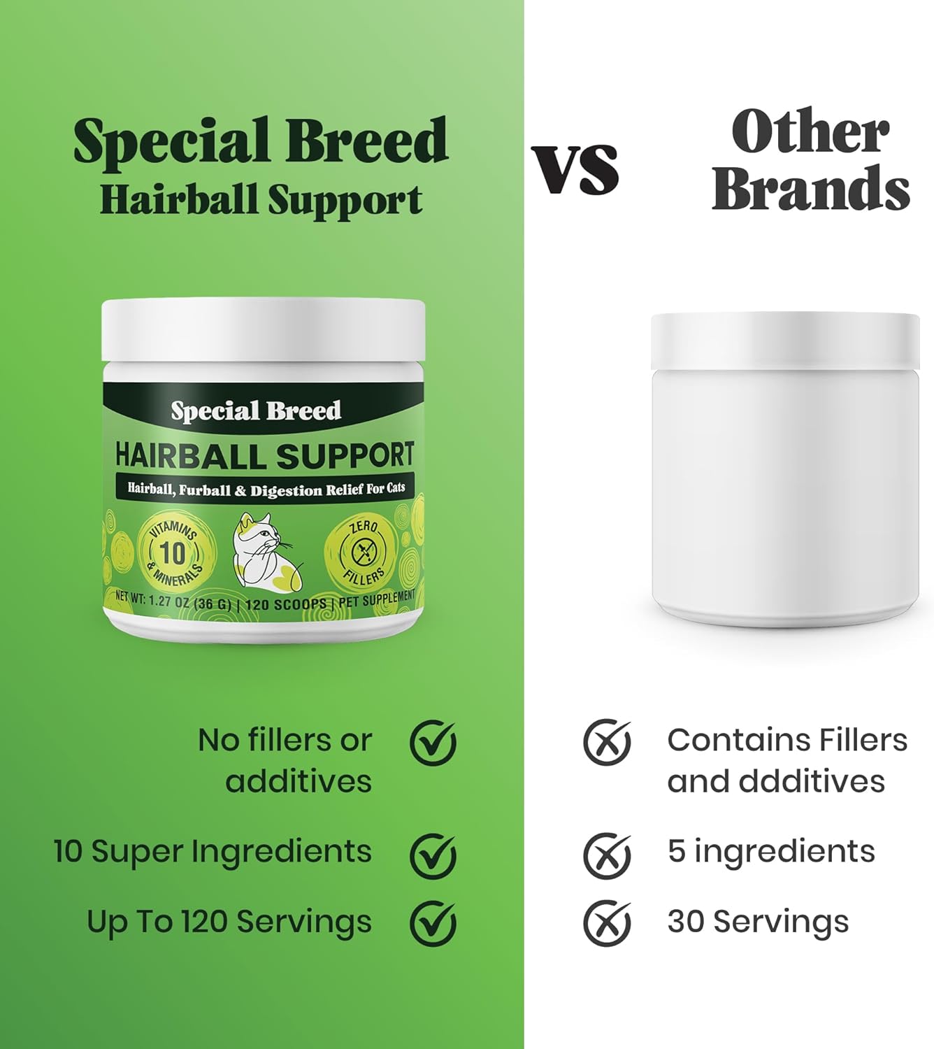 Hairball Support for Cats - 10 Super Ingredients for Hairball Relief, Digestive Support & Healthy Skin - No Fillers - Psyllium, Pumpkin, Omega-3s & More - 120 Scoops