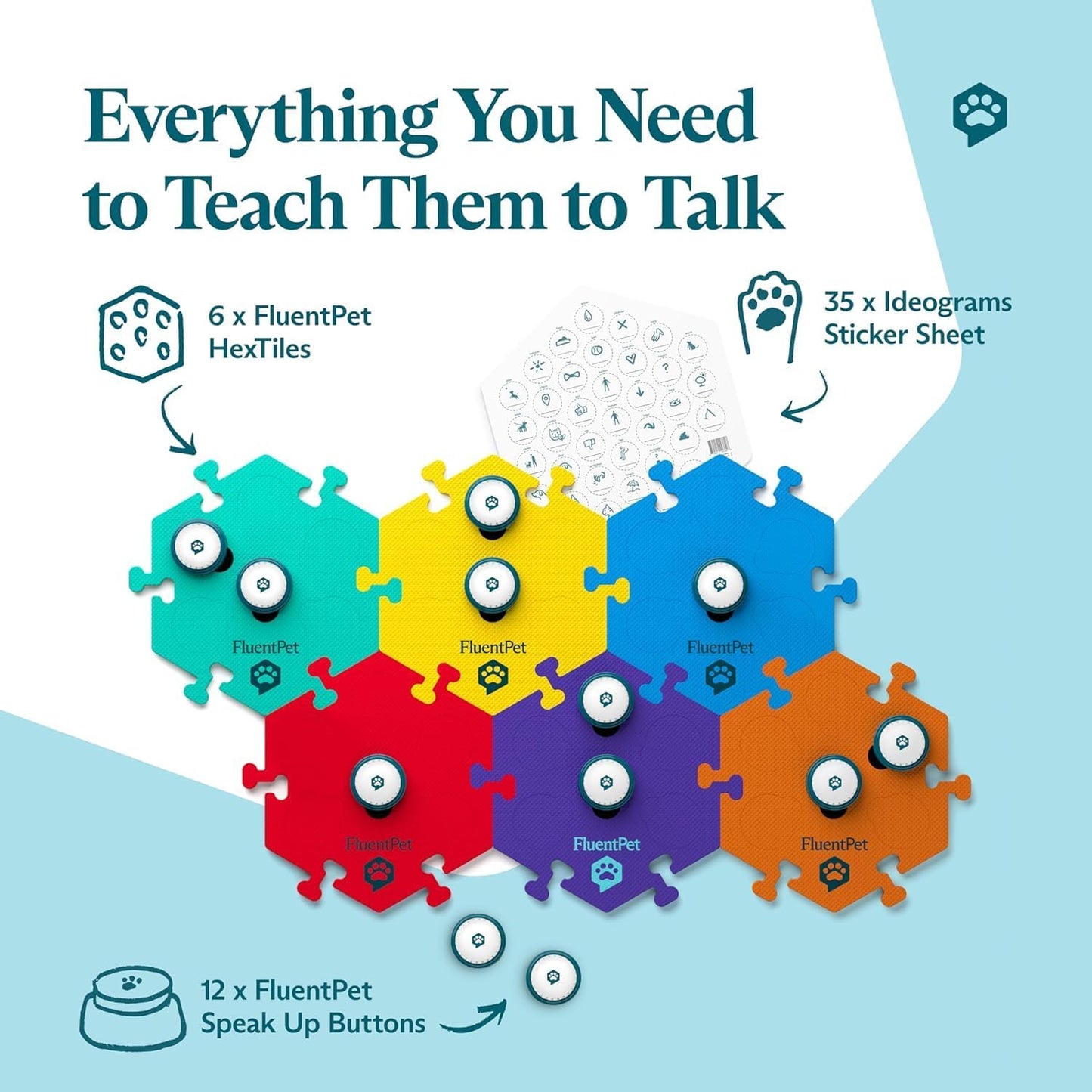 FluentPet Speak Up! Key Vocab Kit with Clearer Upward-Facing Sound - 12 Recordable Buttons w/Pre-Installed Batteries, 6 HexTile Button Mats - Training Dog & Cat Communication Buttons