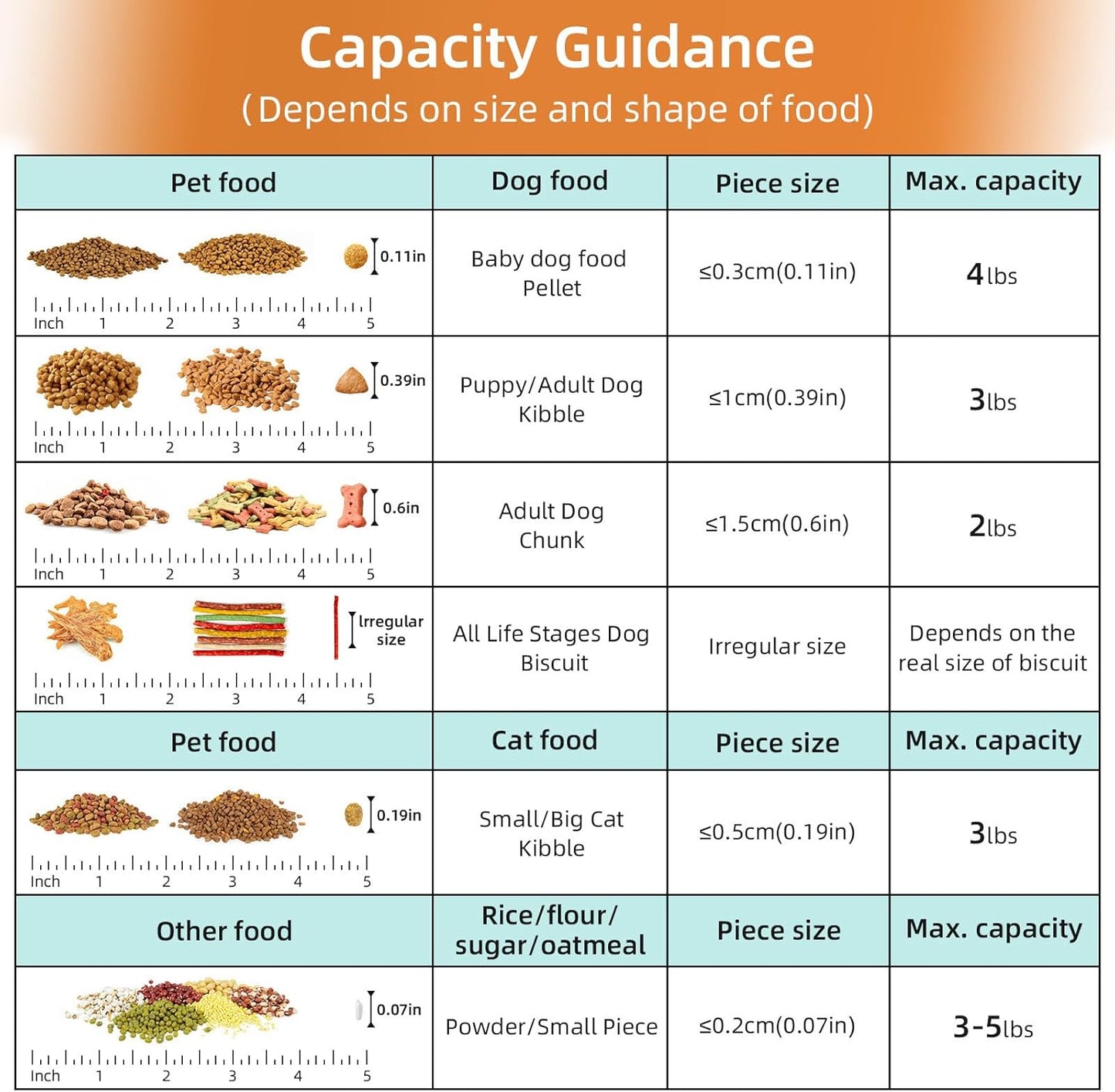 Dog Food Storage Container, Upgraded Large Nozzle BPA-free, 3-5 LBS Plastic Pet Food Storage Containers, With 4 Sealed Clasps, 1 Measuring Cup and Handle (Beige)