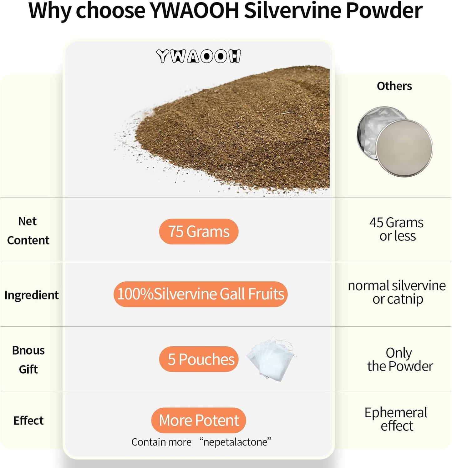 Cat Toys - Silvervine Powder 75g with 5 Little Pouches (Upgrade), Catnip Alternative, 100% Natural Silver Vine Gall Fruit Powder, Matatabi Cat Toy, Suitable for All Cat Ages