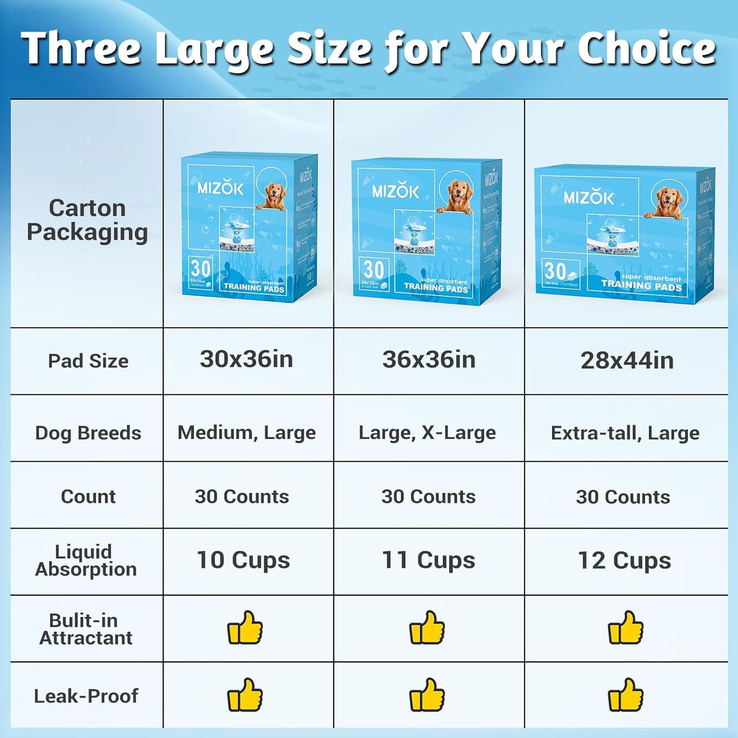 MIZOK Dog Pee Pads 30x36in X-Large Dog Training Pads Super Absorbent for Up to 10 Cups Odor-Control Marine Scented Quick Dry & Leak-Proof Jellyfish Pattern Dogs Pads, Disposable (30 Counts)
