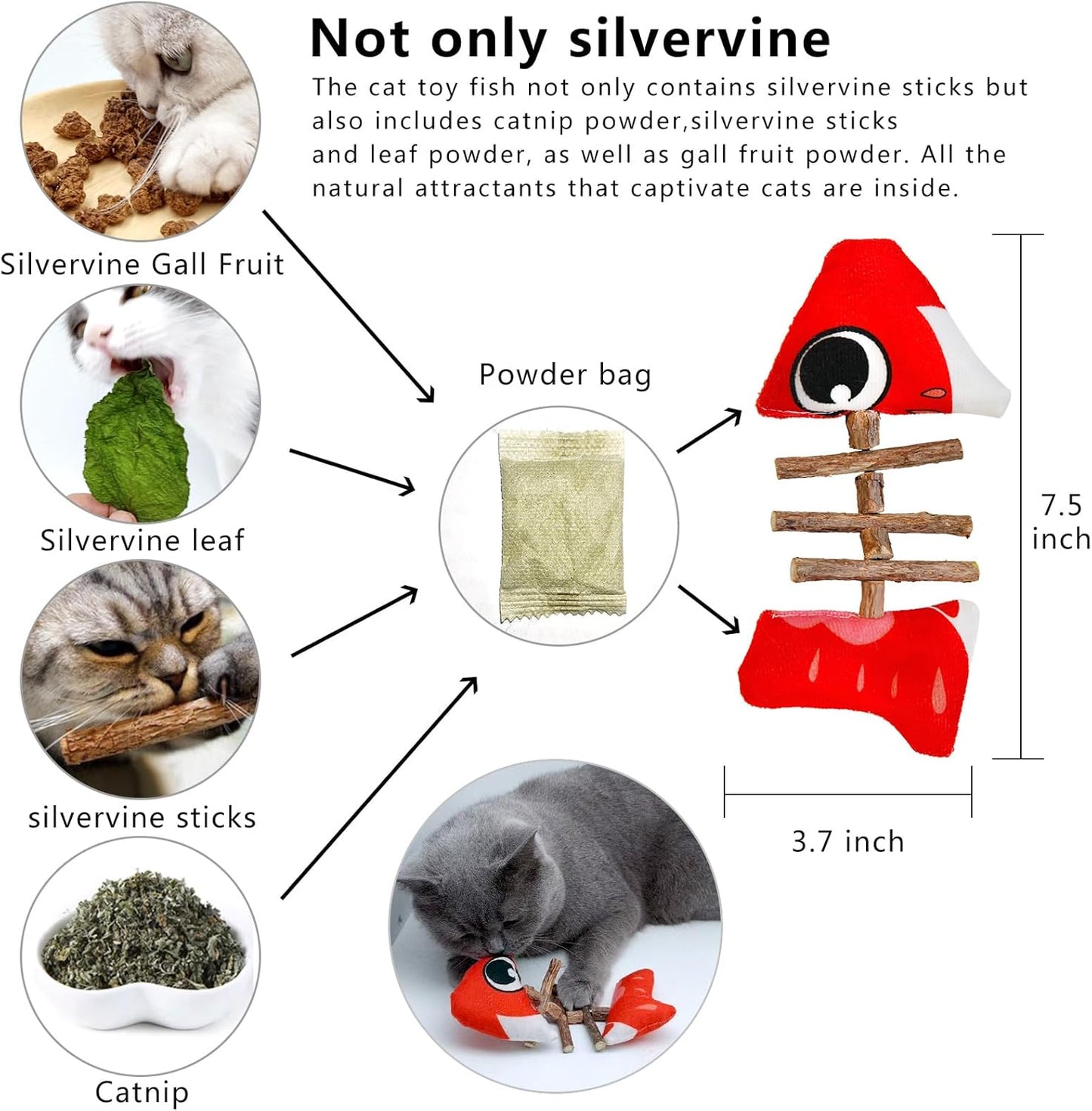 Catnip Toys Fish, Cat Chew Toy, Silvervine Sticks for Indoor Cats, Interactive Cat Kicker Nip Toys,Kitty Teeth Cleaning, Kitten Exercise (3 silvervine Fish)