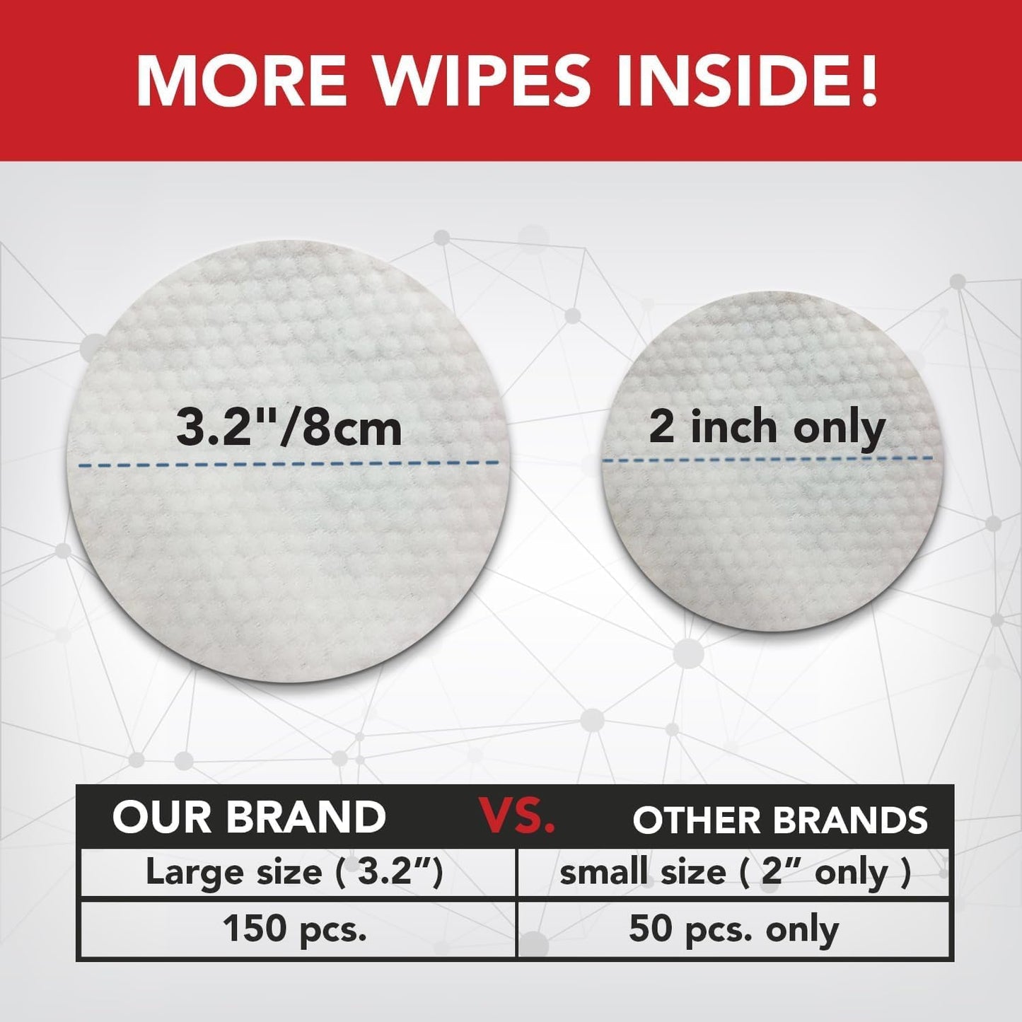 NOVEHA Pet Wipes - Formulated Pet Wipes - for Facial and Finger Folds, Underarms - 3" x 2" Size (450 Counts)