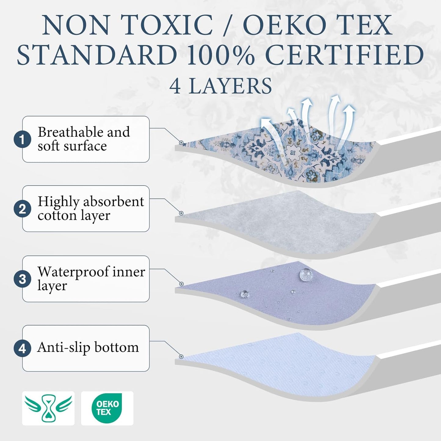 Homimp Washable Pee Pads for Dogs,4 Pack Reusable Puppy Pads Waterproof,Absorbent and Leakproof Dog Pee Pads,Non Slip Puppy Training Pads, Pet Mat for Floor, Crate, Couch, Whelping,Blue, 18"x24"