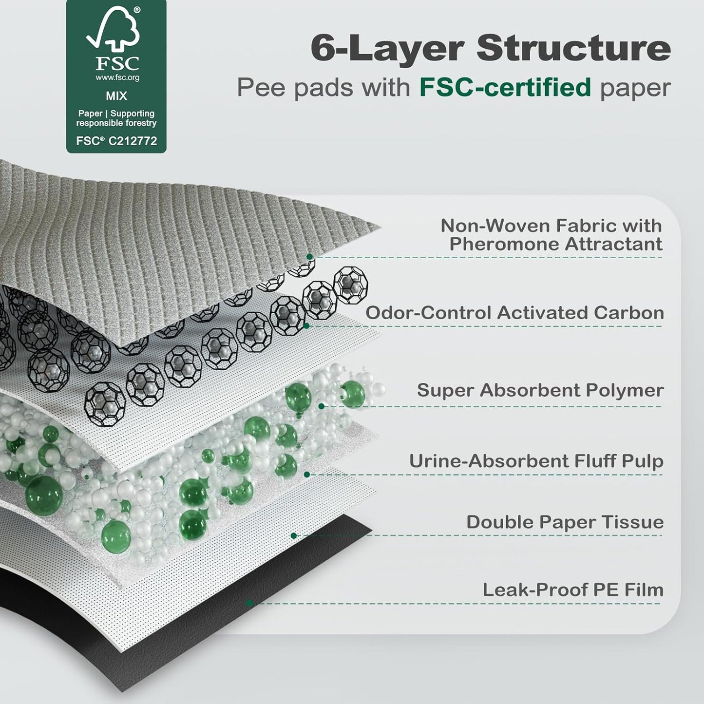 MIZOK Large Dog Pee Pads 28”×30” Charcoal, 50 Count, Puppy Pads Superior Odor-Control Potty Pads for Dogs with Adhesive Tabs Super Absorbent Activated Carbon Leak-Proof Disposable, Black