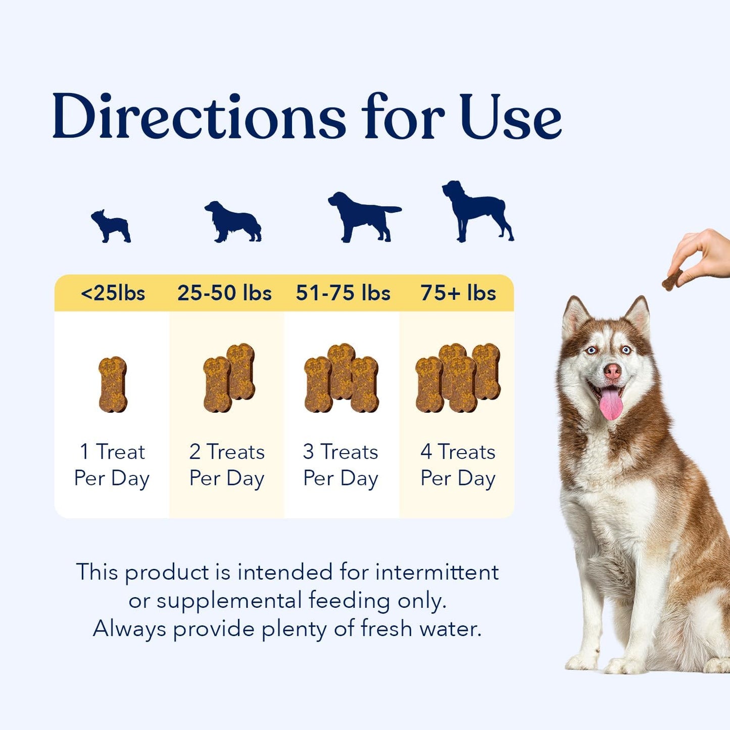 Honest Paws (90 Count) Dog Multivitamin Soft Chews with 10 Essential Vitamins - Joint, Coat, Immune, Eye & Heart Support - with Glucosamine, Chondroitin & Omega-3 - Beef Flavor