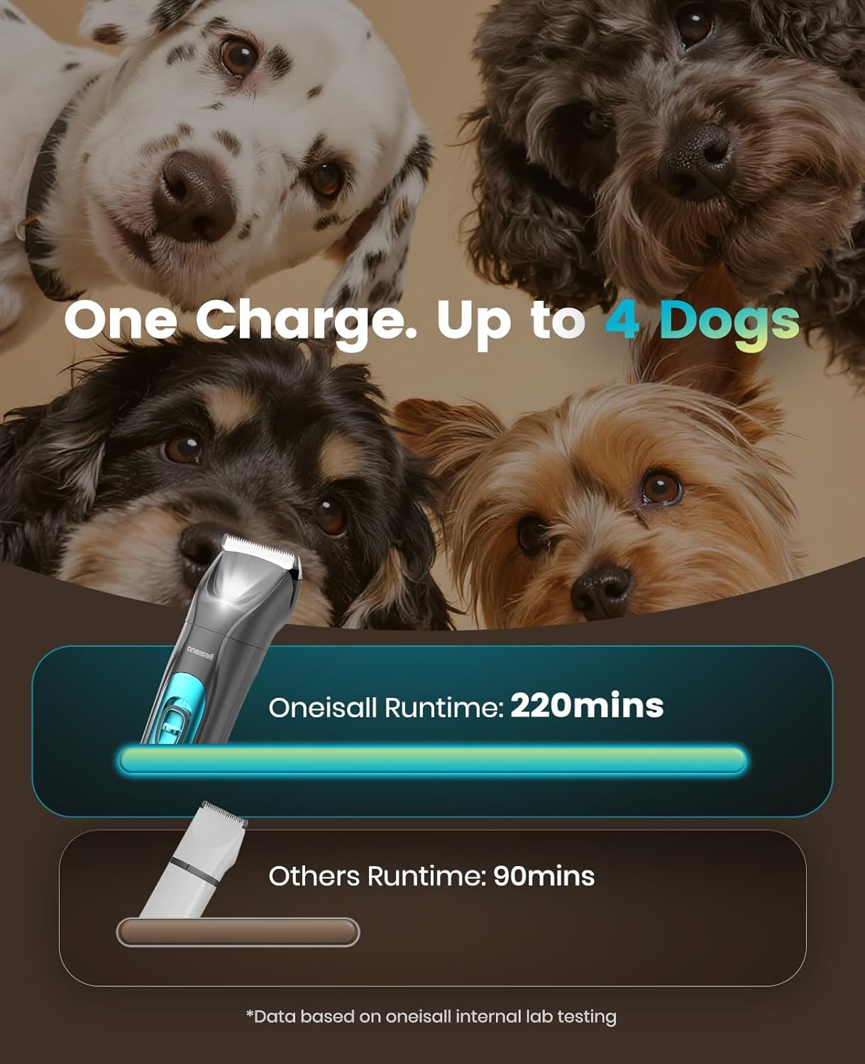 oneisall Quiet Dog Clippers for Grooming LED Light, Cordless Dog Grooming Kit 4 in 1, 2000mAh Pet Clippers Paw Trimmer Nail Grinder for Paw, Nail, Face, Ears, Legs, Body