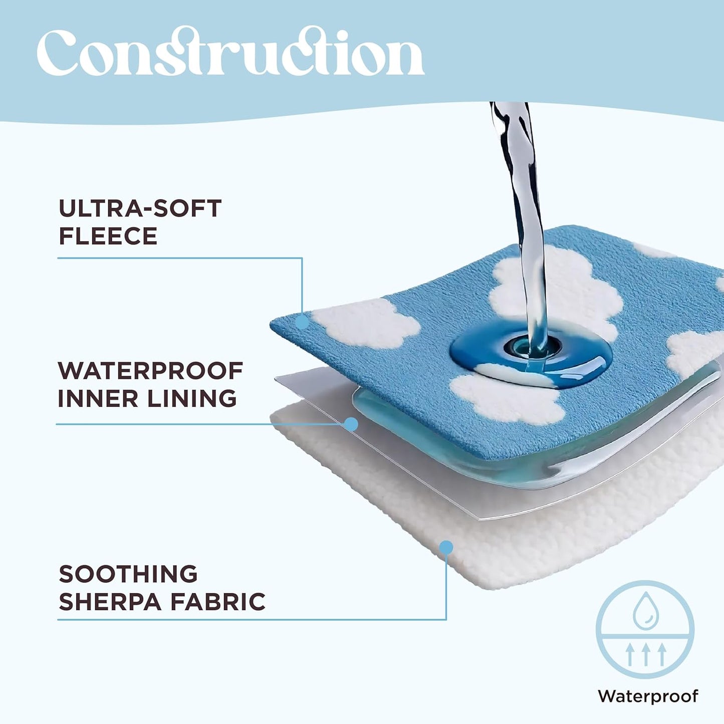 Lesure Waterproof Dog Blanket for Large Dogs - Washable Double Sided Dog Blankets with Warm Jacquard Shag and Soft Sherpa Fleece, Pet Cat Blanket for Couch Protection, 3D Textured Cloud, Blue