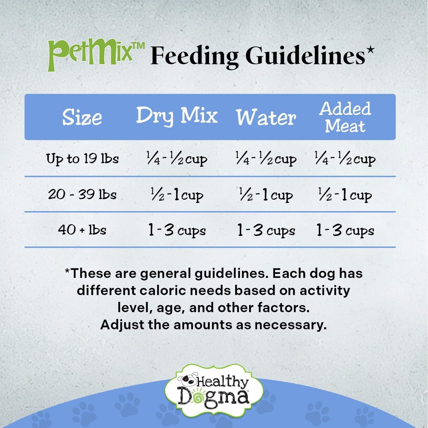 Healthy Dogma - PetMix Dehydrated Dog Food for Allergies, Joint Support & Mobility - Grain Free, Raw, Homemade Dog Food (Skin & Coat, 10 lbs)