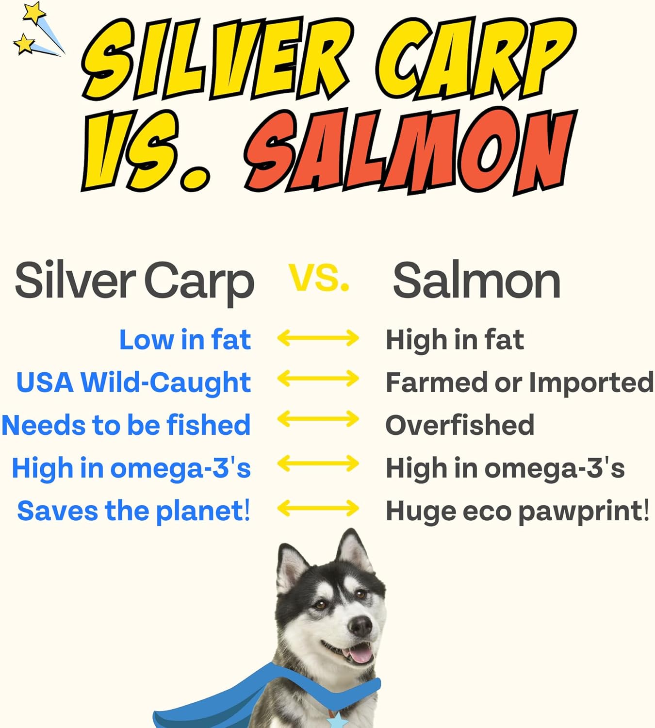 Chippin Fish, Pumpkin, Apple Grain-Free Dog & Cat Treats (5oz, 1-Pack) | USA Wild-Caught Fish | Hypoallergenic, Chicken-Free | Best Training Treats | Puppies & Senior Dogs | Low Fat Dog Treats