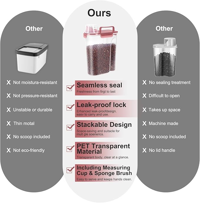 5-7Lbs Cat Dog Storage Container, Portable Pet Food Containers with Upgraded Large Spout and Cup, Small Animal Kibble Dispenser for Bird Seed, Oatmeal, Rice, Flour (2, Claer(Pink+Grey), 5L)