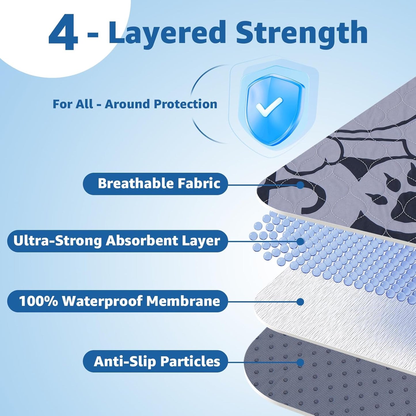 Washable Pee Pads for Dogs: 72x72 Extra Large Reusable Whelping Pads Dog Mats for Floor - Fast Absorbent Pet Training Pads , Puppy Playpen Mat for Incontinence, Housebreaking - 2PACKS