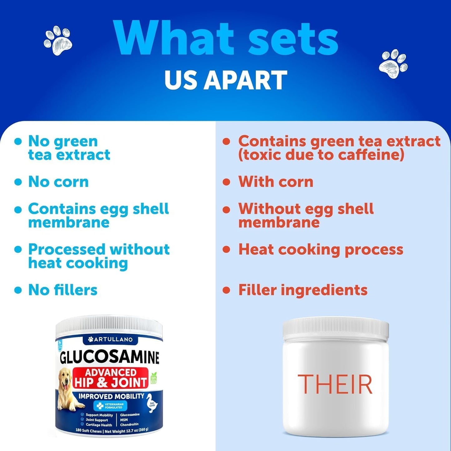 Glucosamine for Dogs - Hip and Joint Supplement for Dogs with Arthritis - Chews with Chondroitin, Hemp Oil, MSM - Canine Joint Pain Relief Health - Mobility Support for Large Breeds - 180 Soft Treats
