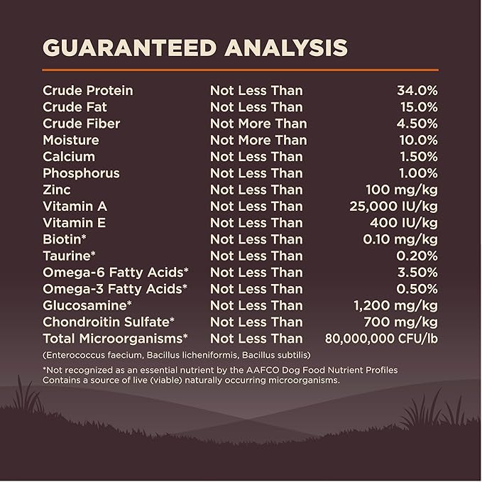 Wellness CORE Dry Dog Food, Grain-Free, High Protein, Natural, Original Turkey & Chicken Recipe, (4-Pound Bag)