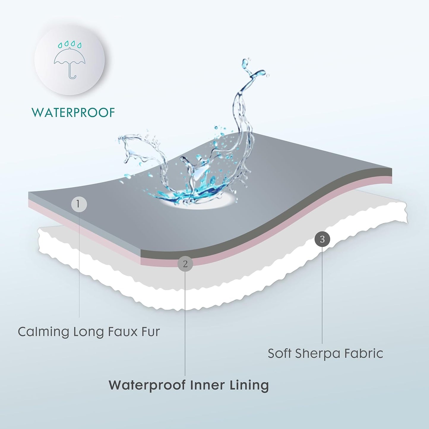 gogobunny Waterproof Dog Blanket for Large Dogs, Cats, Puppy, Reversible Faux Fur Pet Throw Blanket, Washable, Calming Furniture Protection for Sofa Bed (50x60 Inch (Pack of 1), Chocolate)