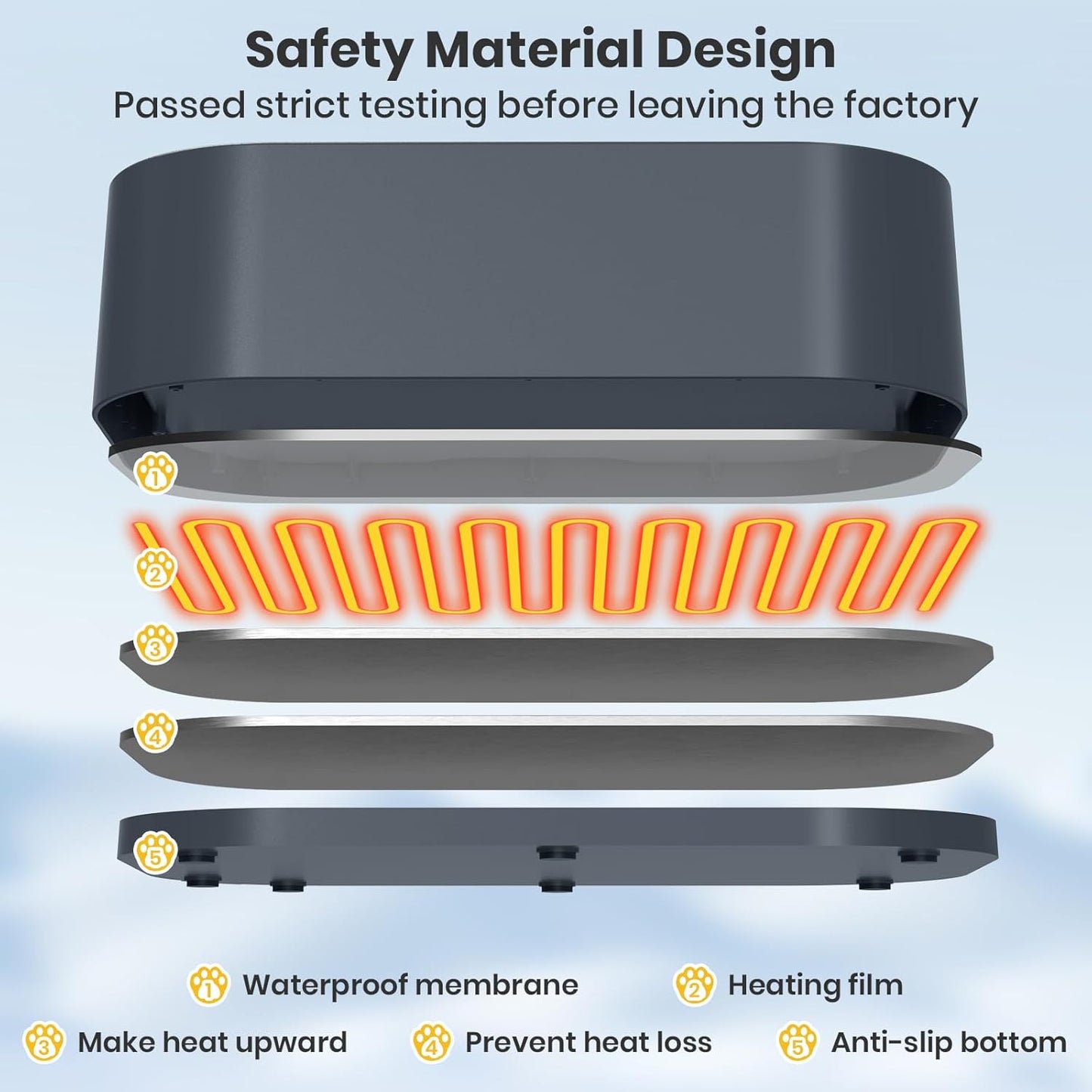 IPOW Extra Large Heated Pet Bowl with 5 Layers Design for Heating & Heat Preservation Provides Drinkable Water & Food in Winter Heated Water Bowl for Cat Rabbit Chicken Duck Squirrel, 194 fl oz
