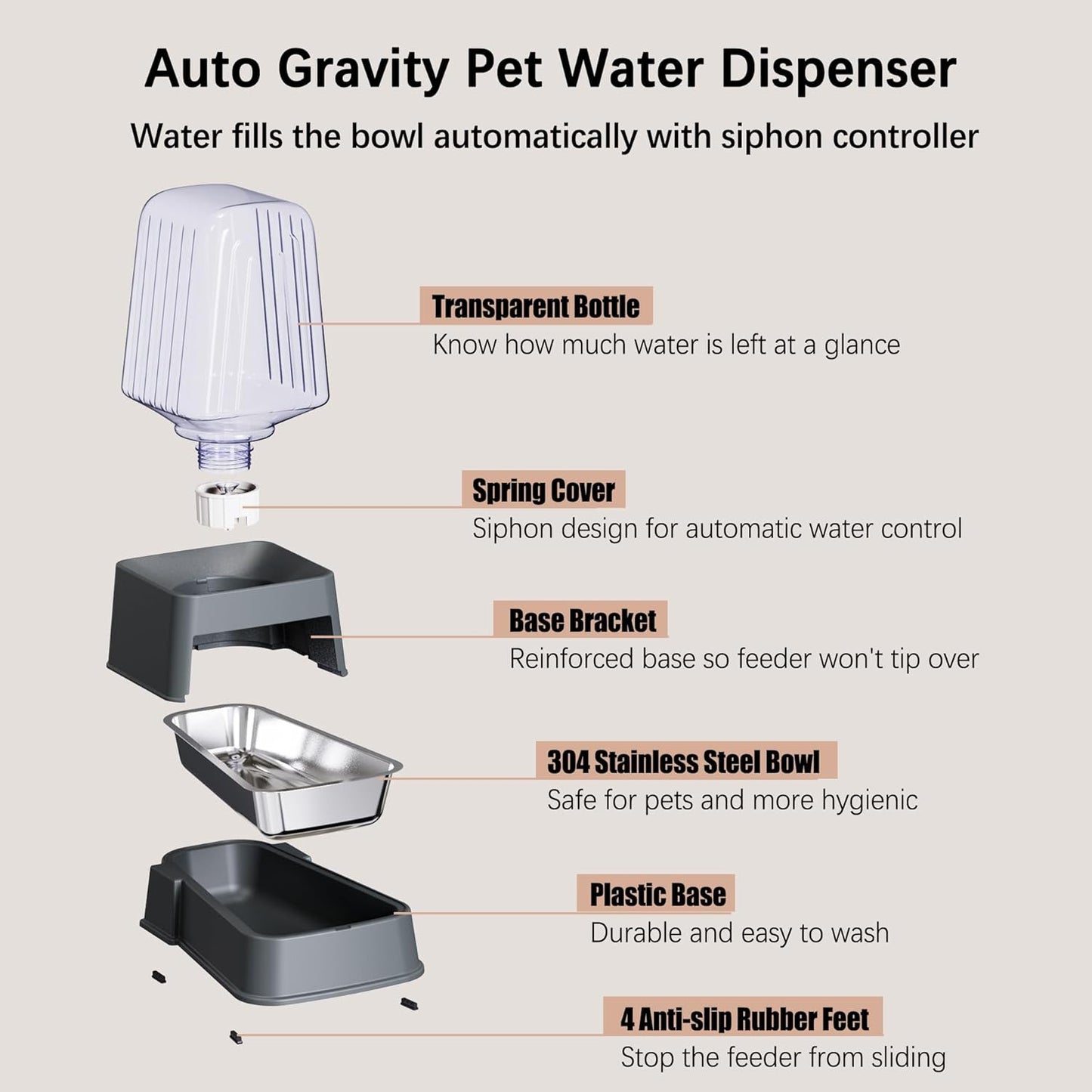 Automatic Dog and Cat Food Feeder and Water Dispenser Set with Stainless Steel Bowls,Gravity Pet Food and Water Feeders,100% BPA-Free,Large Capacity for Cats Dogs Pets… (5L Dark Gray)