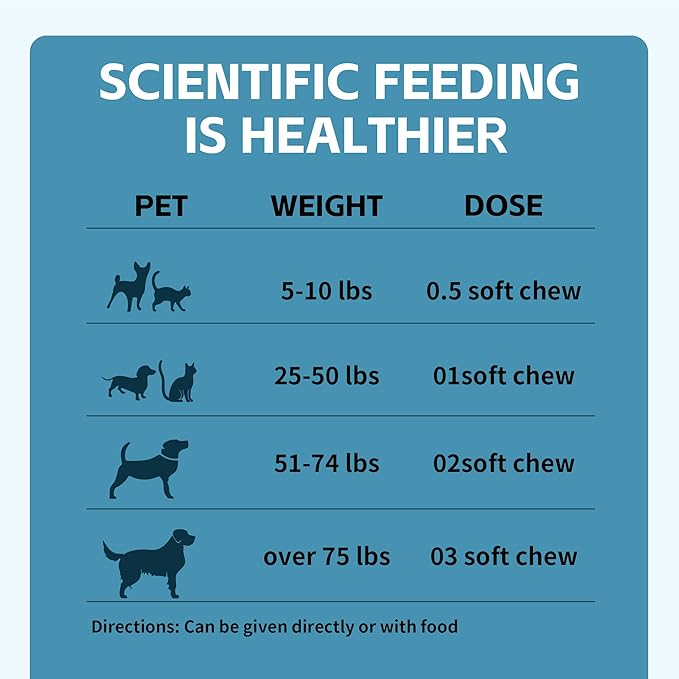 Dog Allergy & Itch Relief Chews – Quercetin, Bromelain, Colostrum & Mushroom Extracts – Skin & Ear Soothing Support for Yeast Infection, Hot Spots & Seasonal Allergies - 120 Treats