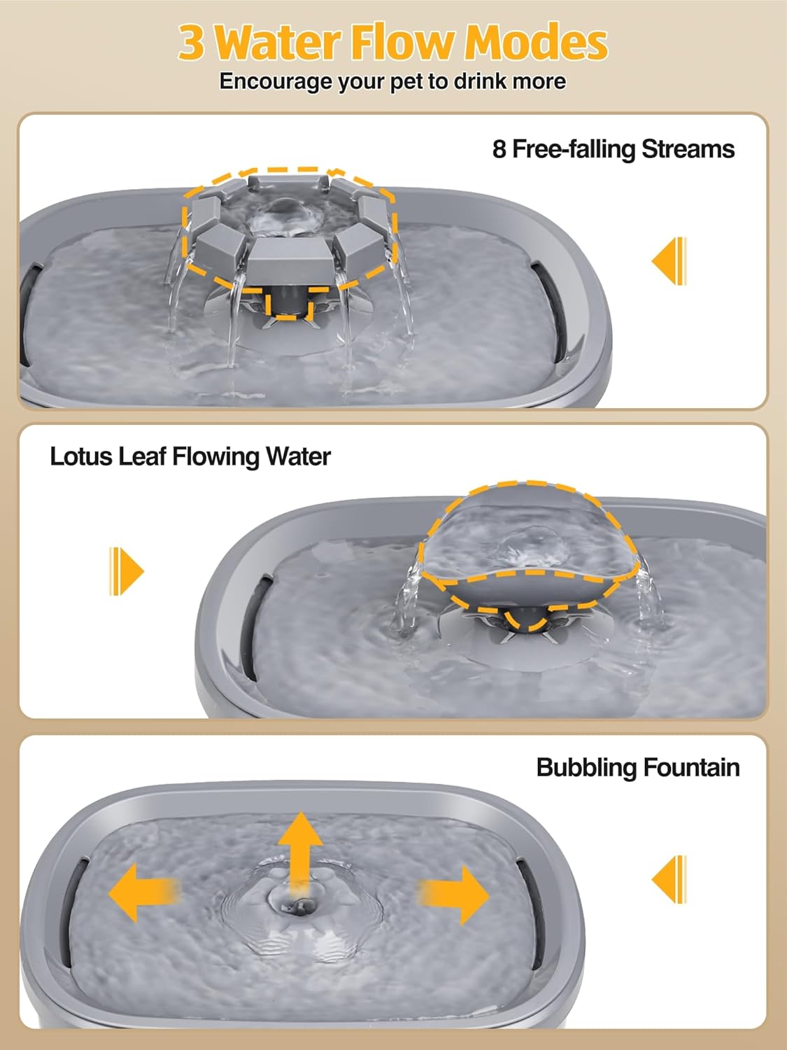 SIBAYS 2.5Gal/9.5L Dog Water Fountain for Large Dogs, 3 Flow Modes Large Pet Water Fountain for Cats, Automatic Dog Water Bowl Dispenser with 7" Filter & Smart LED Pump, Quiet, BPA-Free Material(FS68)