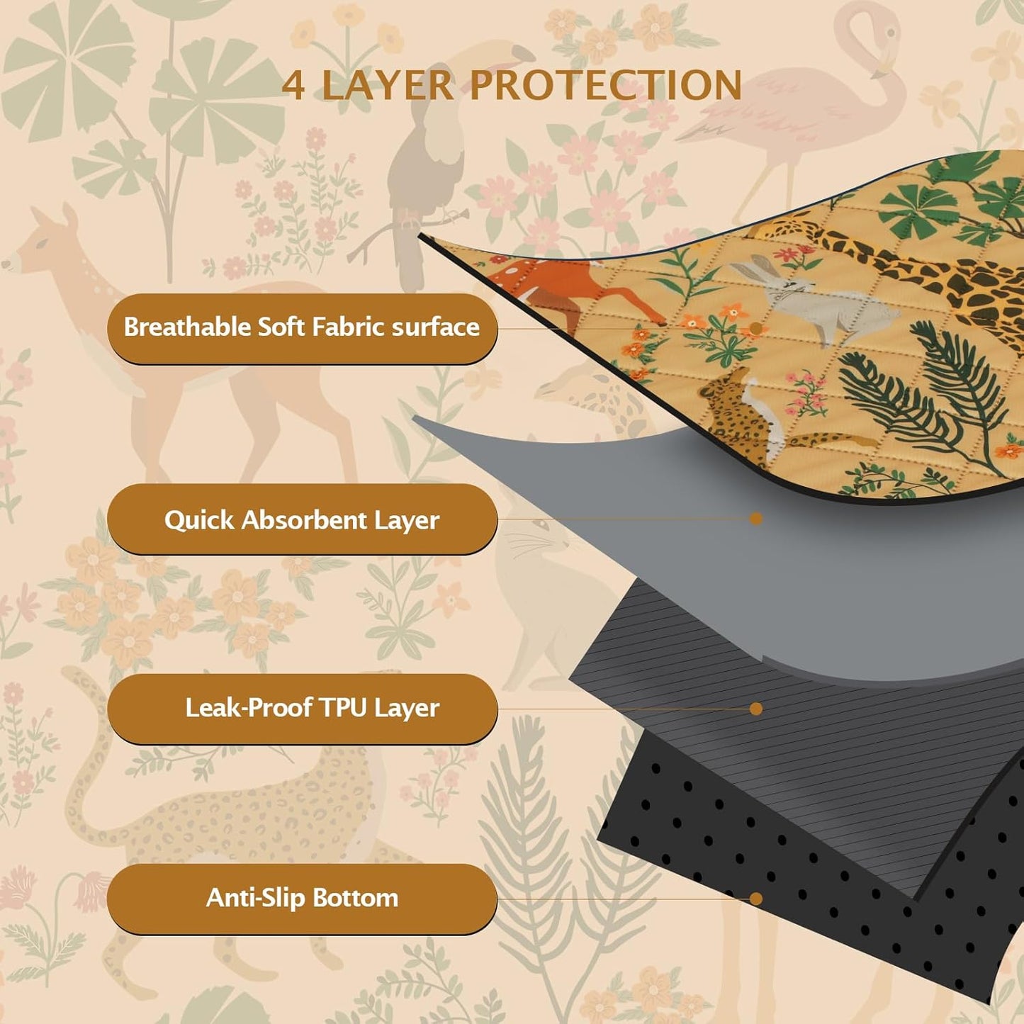 IEUUMLER Washable Pee Pads for Dogs, 2 Pack Forest Pattern Reusable Waterproof Puppy Pads, Non-Slip Super Absorbent Dog Training Pad for Playpen Crate Bed EU013 Earth Yellow Jungle, 24x18