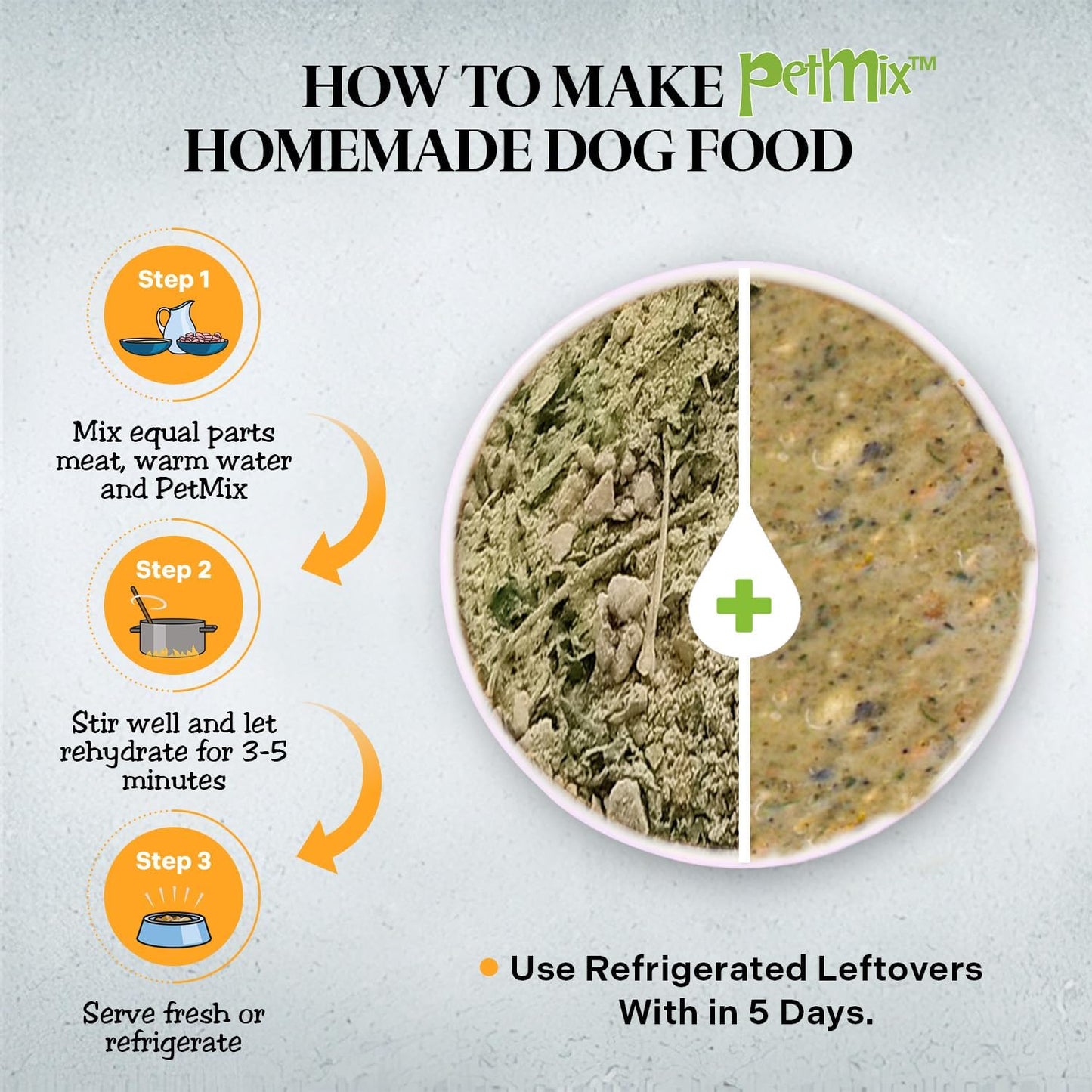 Healthy Dogma - PetMix Dehydrated Dog Food - Food for Dog Sensitive Stomach, Clean Ingredient Dog Meal - No Preservatives, Homemade Dog Food (Tender Tummy, 2 lbs)