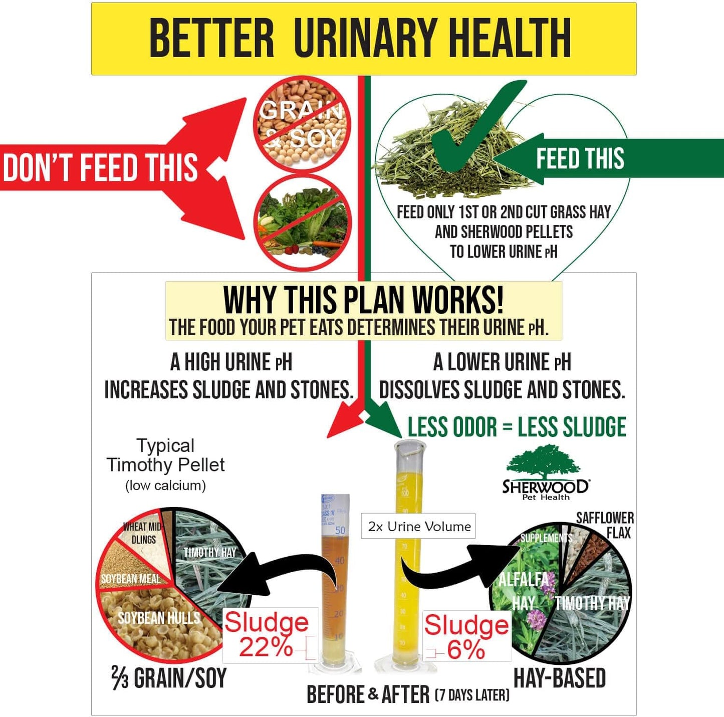 Sherwood Pet Health Adult Rabbit Food Professional 10 lbs, Grain and Soy-Free for Better Digestion