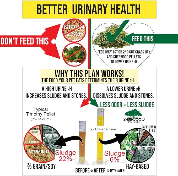 Sherwood Pet Health Adult Rabbit Food Alfalfa Timothy Hay-Based Blend 10 lbs, Grain and Soy-Free for Better Digestion