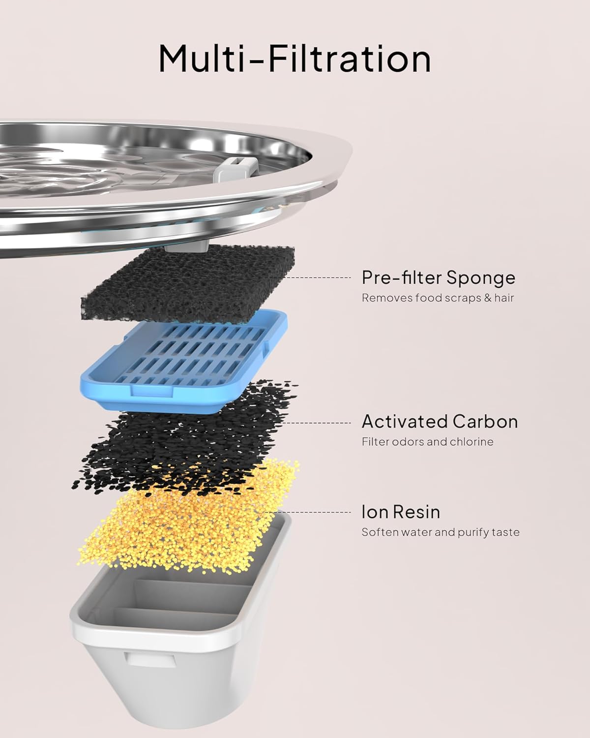 Cat Water Fountain Stainless Steel, 3.2L/108oz Cat Water Dispenser with Quiet Water Pump and Water-Level Window, Dishwasher Safe Pet Drinking Fountain for Cats Indoor with Replacement Filter