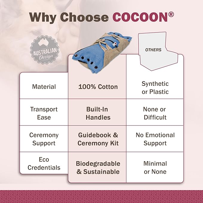 Cocoon® - Eco-Friendly Pet Burial & Cremation Ceremony Kit (Premium Wool) - Casket for Dogs and Cats (Choose Size & Color) (Small, Light Blue)