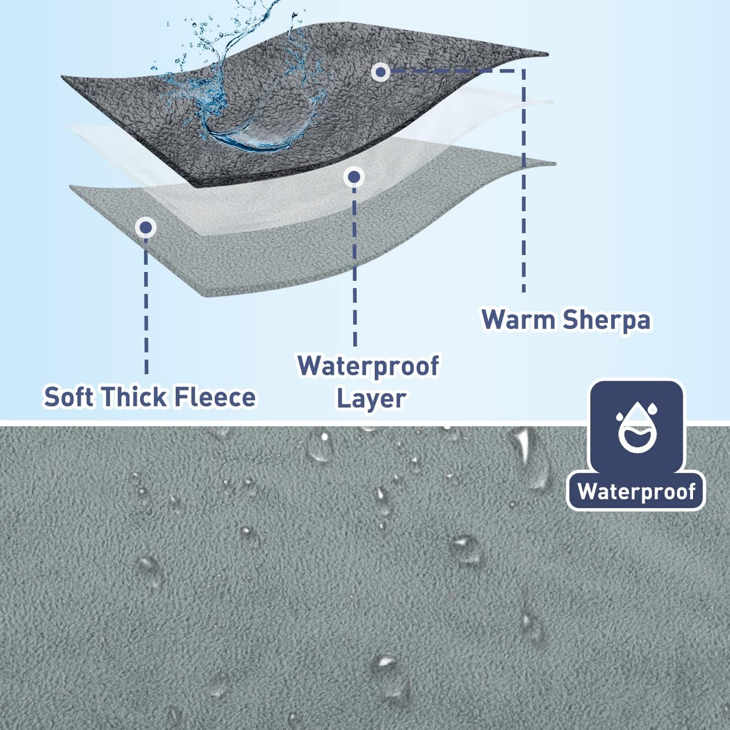 Kritter Planet Waterproof Dog Blankets for Small Dogs, Puppy Blankets for Litter, Cat Blankets for Indoor Cats Washable, Reversible Fleece Pet Mat for Crates, Car Seats, and Furniture