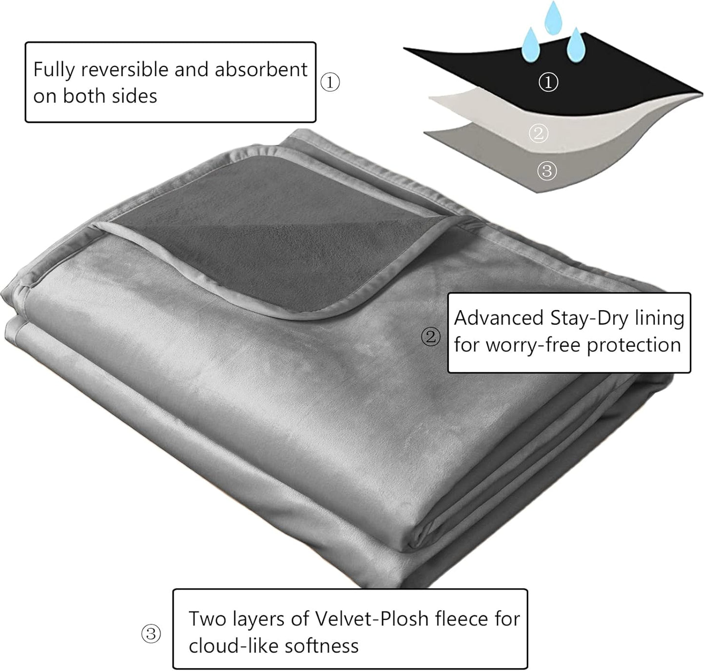 Ameritex Pet Bed Blanket Reversible 100% Waterproof Velvet Super Soft for Sofa and Bed