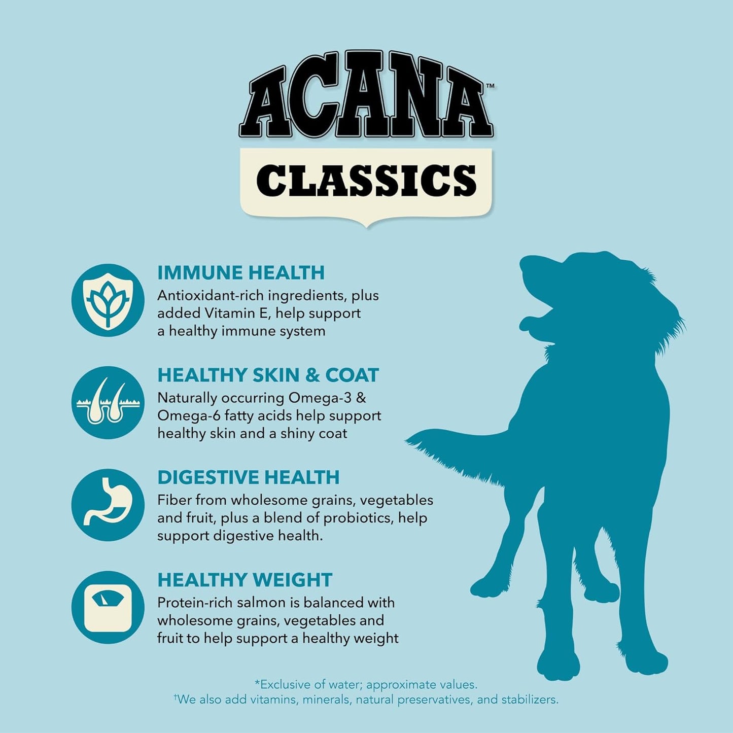 ACANA Classics Dry Dog Food Salmon and Barley Recipe 4lb Bag