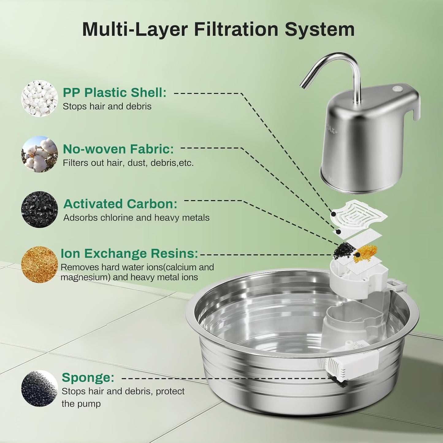 Cat Water Fountain, 4L/135OZ Stainless Steel Pet Fountain with 3 Filters & 3 Sponges Dog Water Dispenser, Dog Water Bowl Cat Drinking Fountains Watering Supplies with Ultra-Quiet Pump for Pets Indoor