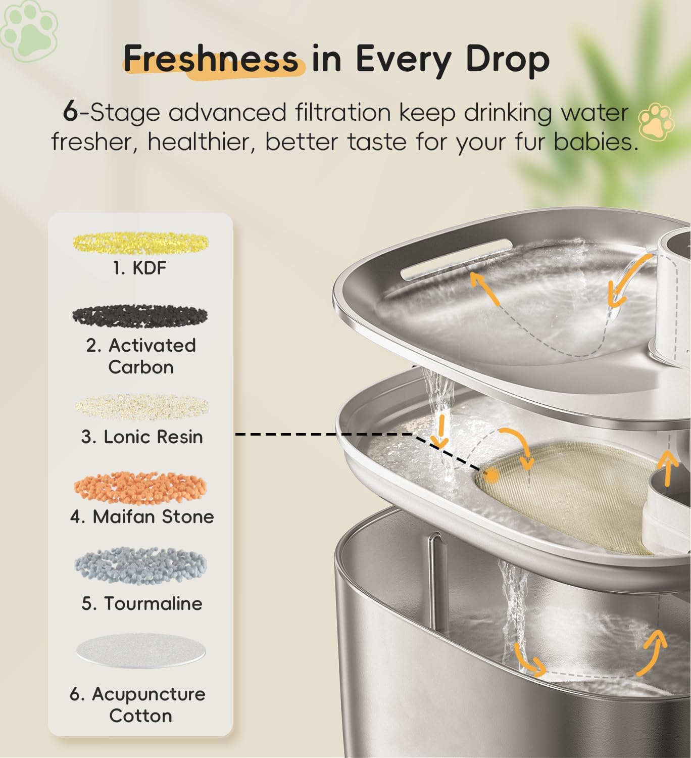 Cat Water Fountain Stainless Steel, 138fl.oz / 4.1L Wireless Cat Fountain, Pet Water Dispenser Cordless for Cats & Dogs Indoor