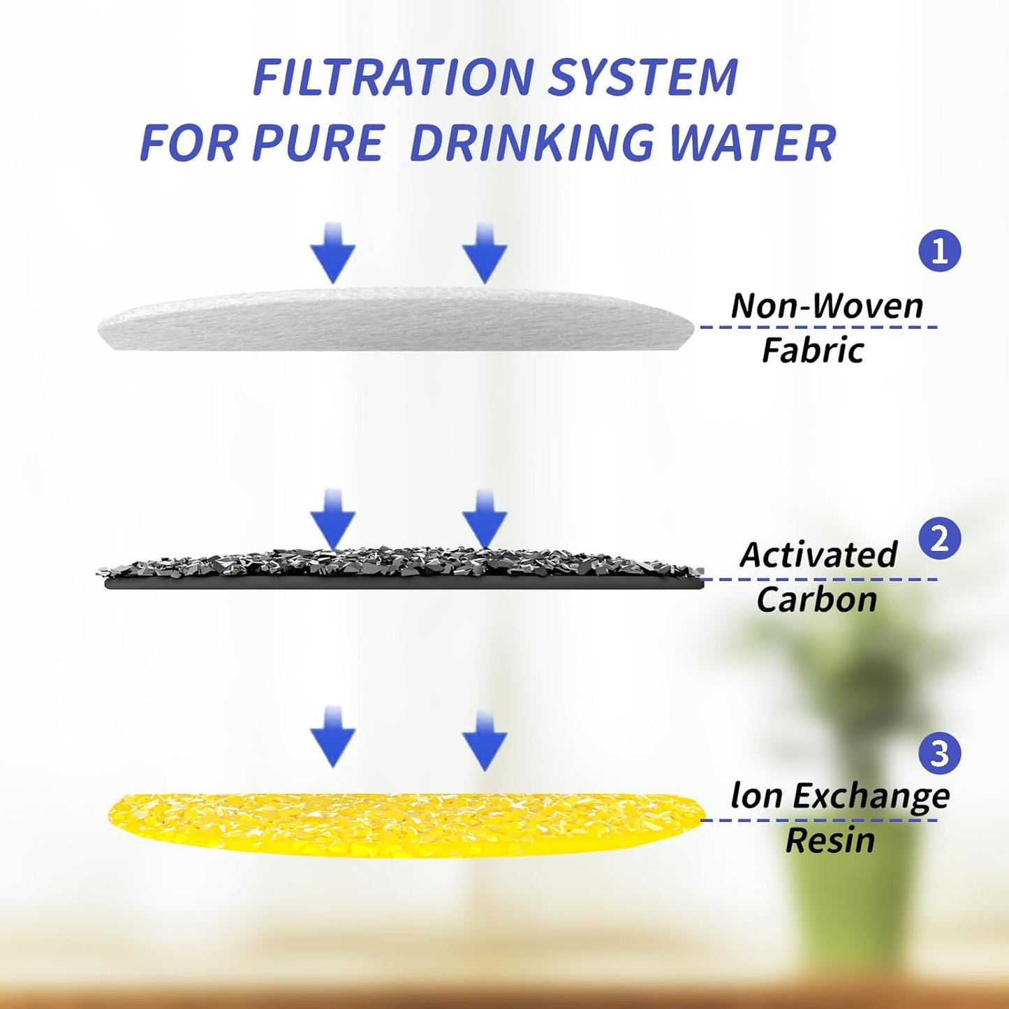 16 Pack Cat Water Fountain Filters, Cat Fountain Replacement Filters for 3.5L/118oz Cat Water Fountain, for W02 Pet Fountain