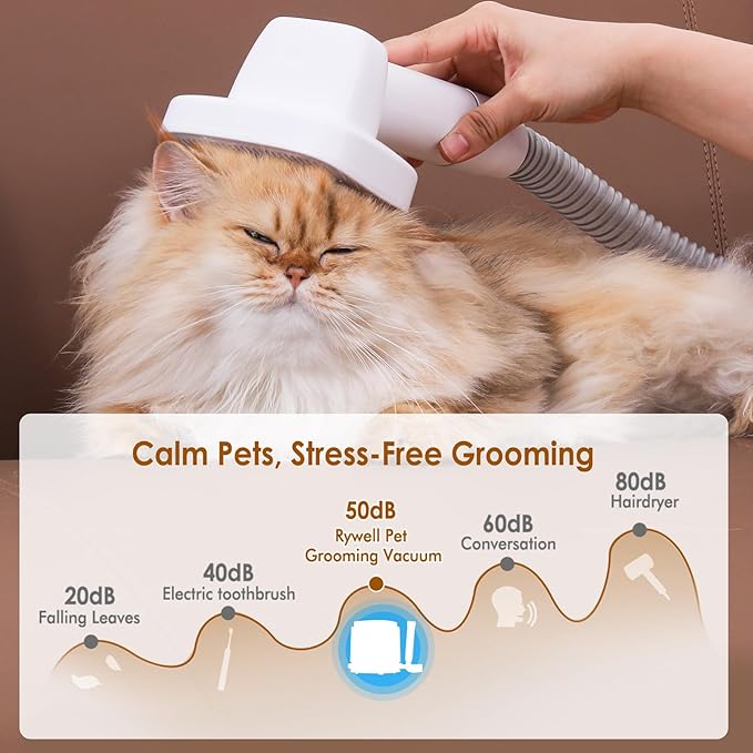 Rywell 4L Large Capacity Dog Grooming Vacuum, 13000Pa 7-in-1 Dog Grooming Kit with Clippers&Brushes for Shedding, Trimming&Vacuuming, Pet Grooming Vacuum for Dogs, Low Noise