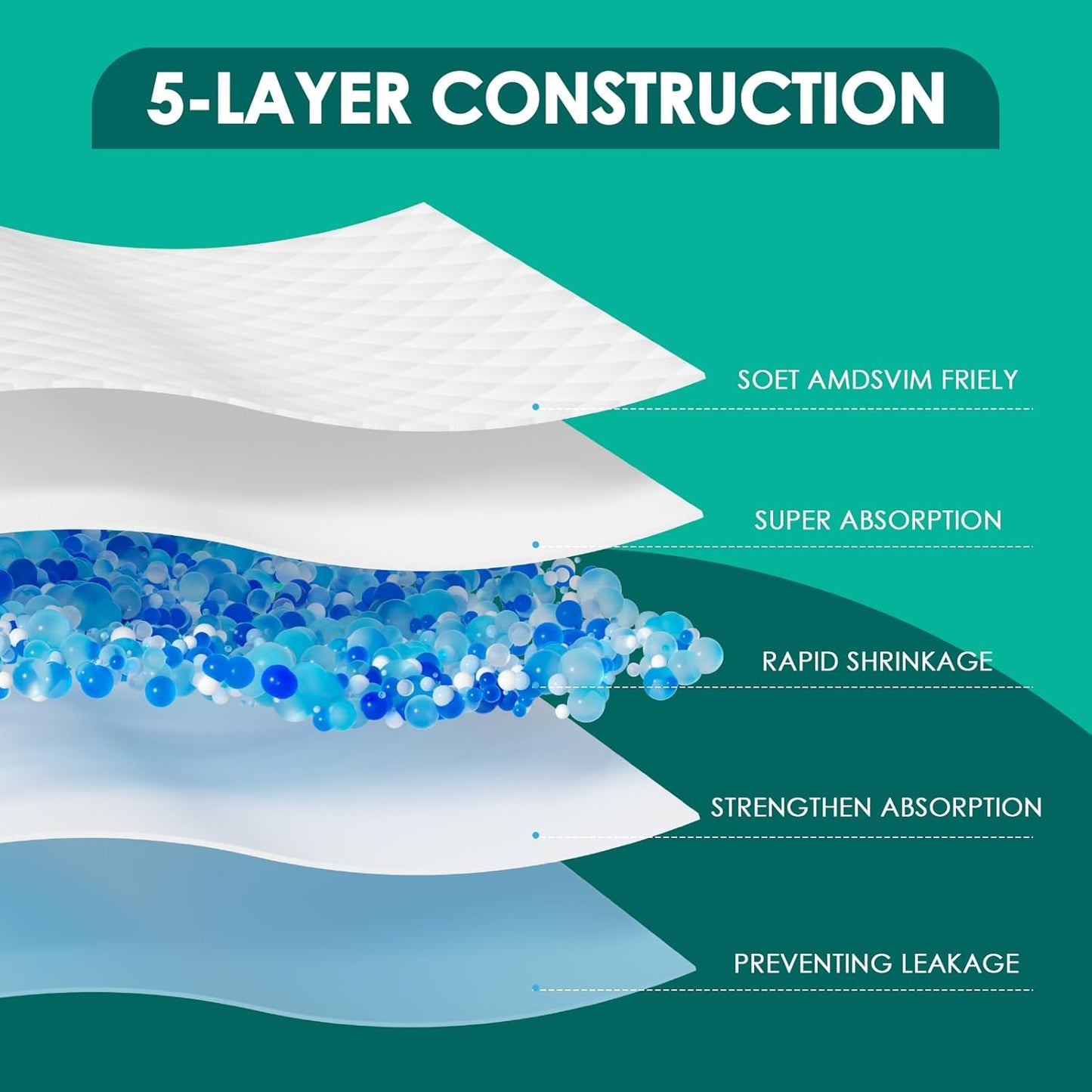 JollyMate Dog Pee Pads Extra Large 36"x36", X-Large Puppy Training Pads with Adhesive Tabs, 6 Layers Thick, Super Absorbent, Leak-Proof, Quick-Dry, Potty Pads for Dogs and Puppies (100, 13*18IN)