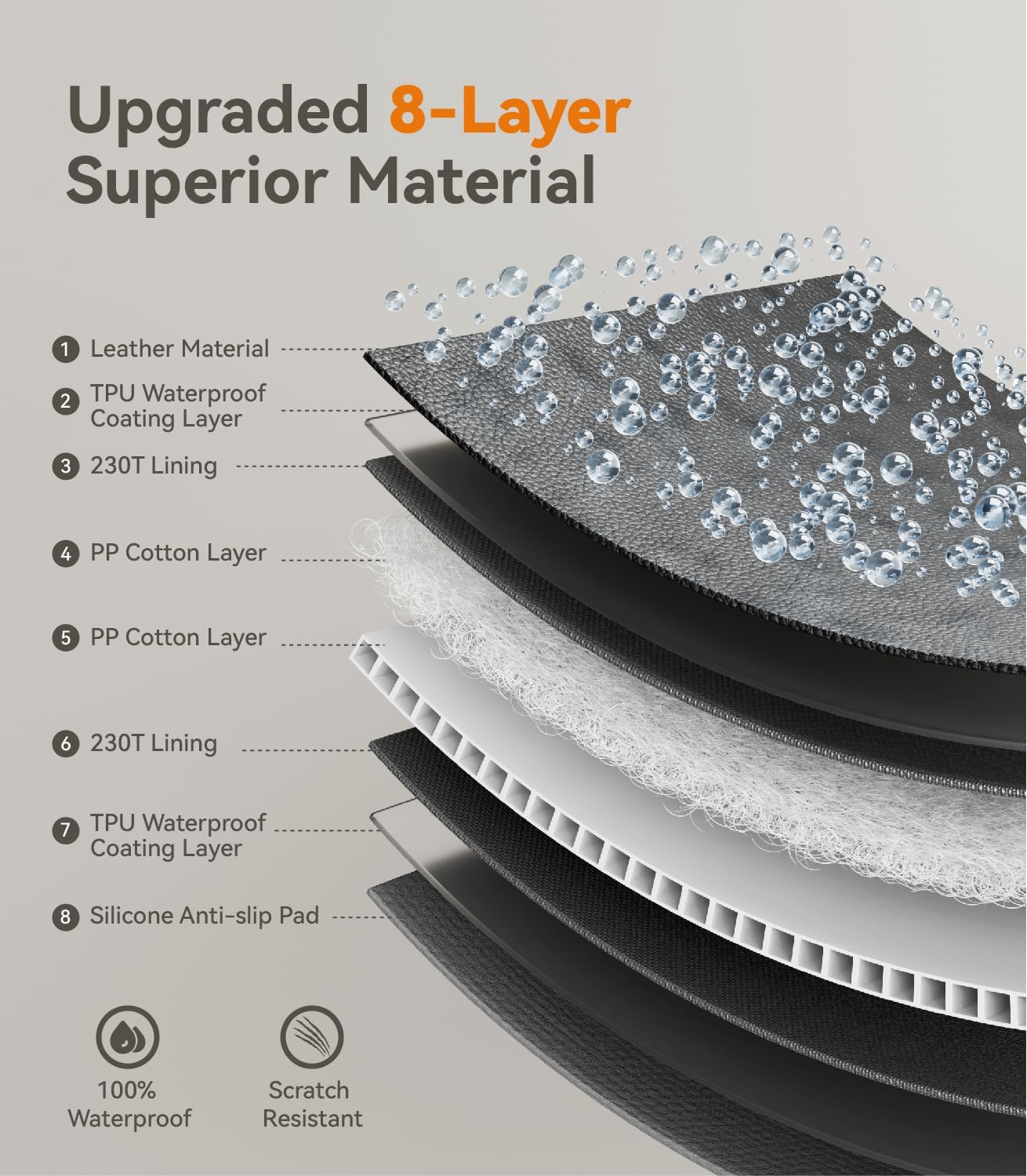 Back Seat Extender for Dogs,Upgraded PU Leather Dog Car Cover for Back Seat with Hard Bottom Holds 400lbs,Waterproof Seat Protector Dog Hammock for Car, Universal Fits SUV Small Truck