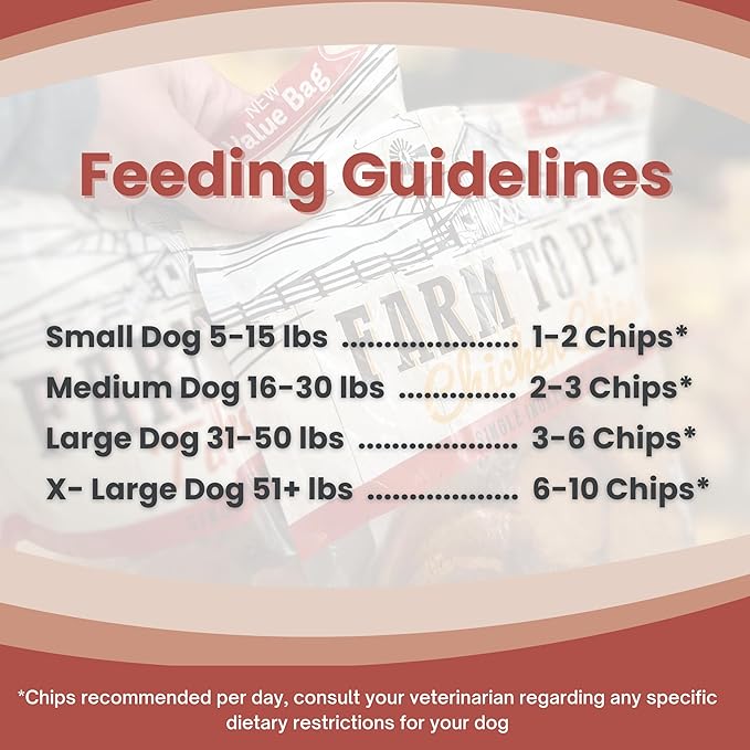 Farm To Pet Dog Training Treats, Healthy Turkey Chips for Dogs - 4 oz, 100% Human Grade Turkey Breast, All Natural, Single Ingredient, Low Allergen Treats for Dogs and Puppies, Made in USA