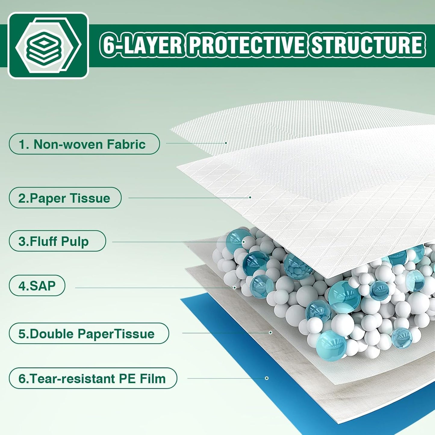 IMMCUTE Dog Pee Pads Extra Large, 36" x 44", 30 Ct, Jumbo-Size Pee Pads for Dogs, Thicken Puppy Pads XL Pet Training Pads, Super Absorbent & Leak-Proof Potty Pads for Dogs