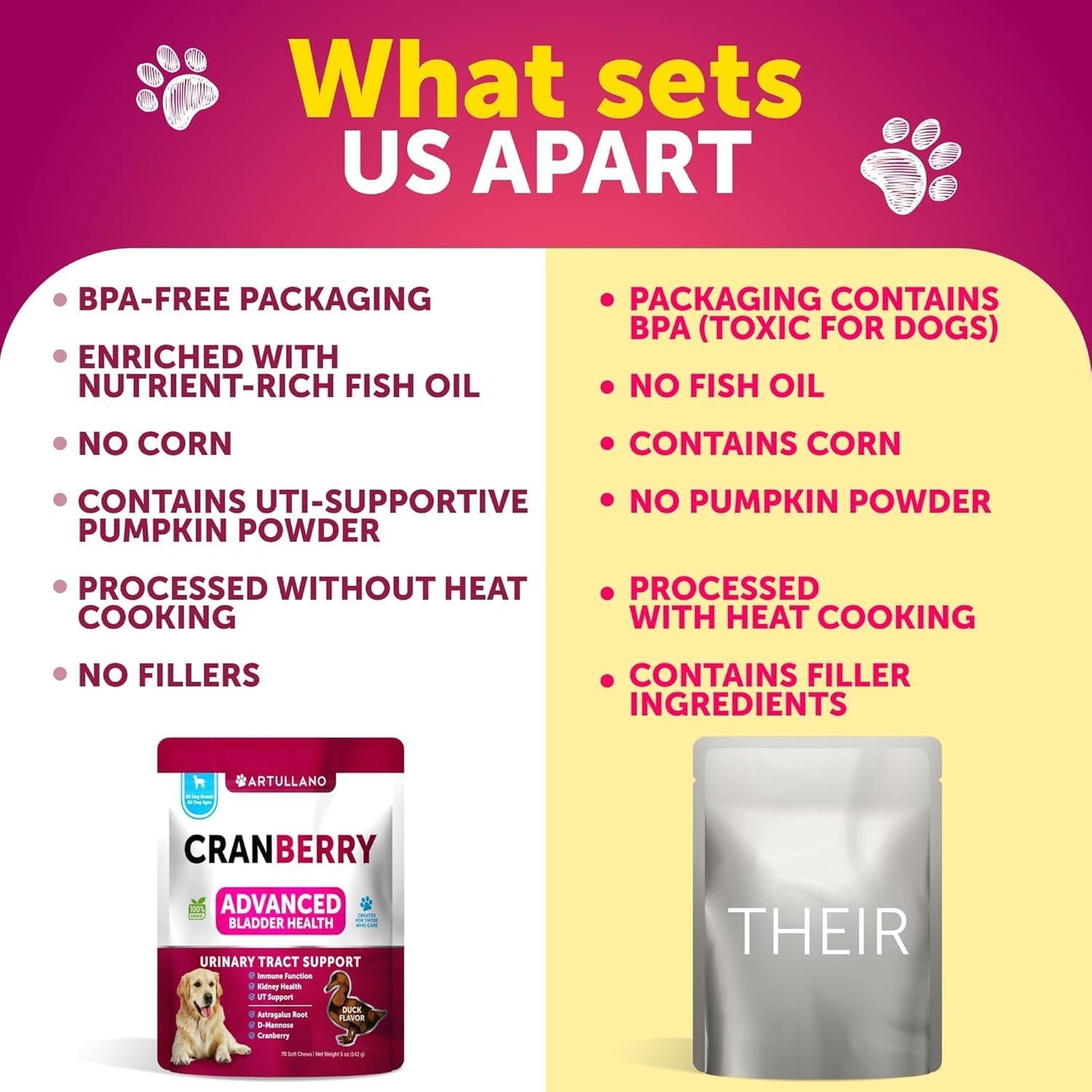 Dog UTI Treatment - Cranberry Supplement & Bladder Control for Dogs - Urinary Tract Infection Incontinence Pill, Bladder Stones - UTI Medicine Treats - 70 Soft Chews for Kidney Support with Fish Oil