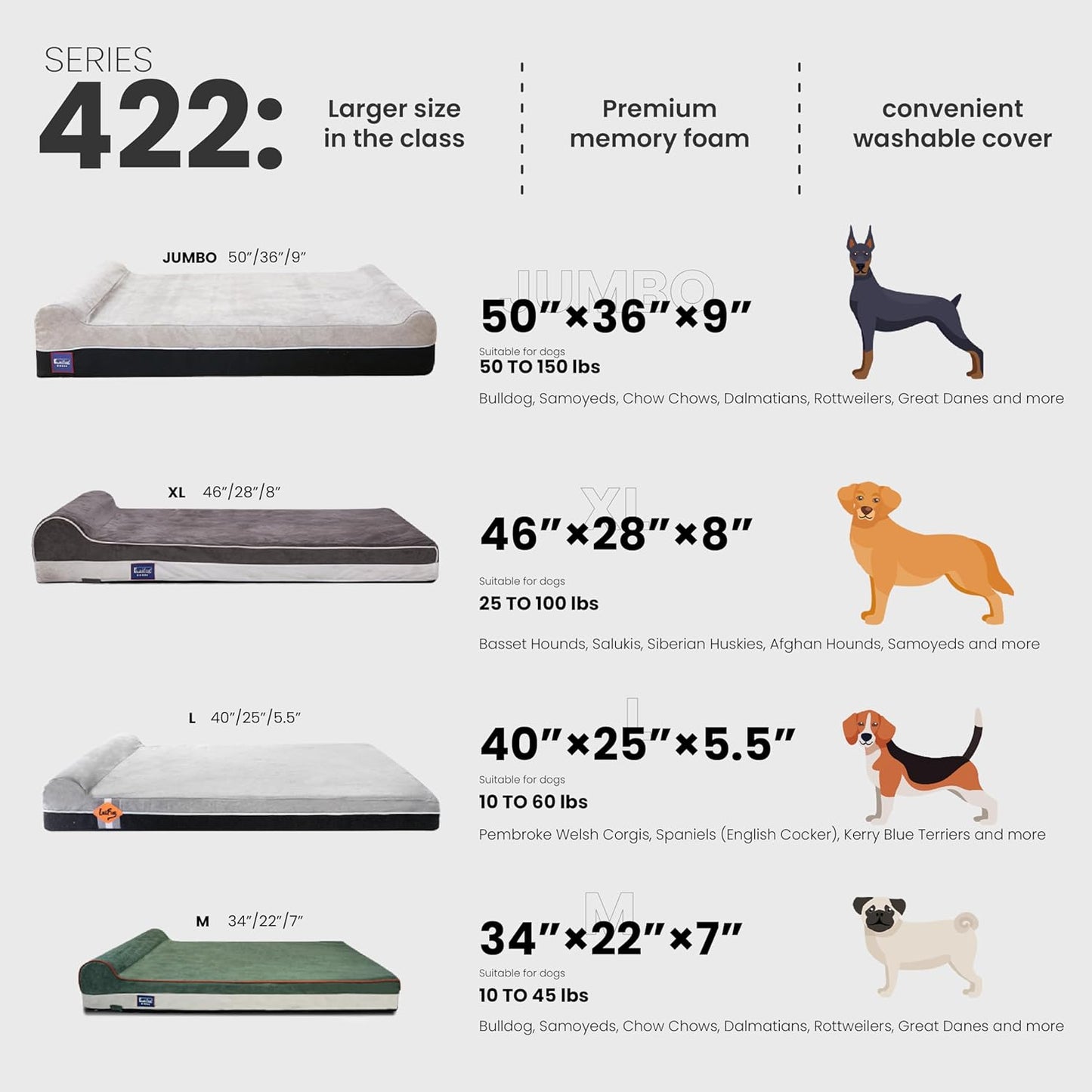 Laifug Orthopedic Memory Foam Extra Large Dog Bed Pillow (50"x36"x10", Gray Blue) Durable Waterproof Lining and Removable Washable Cover and Smart Design