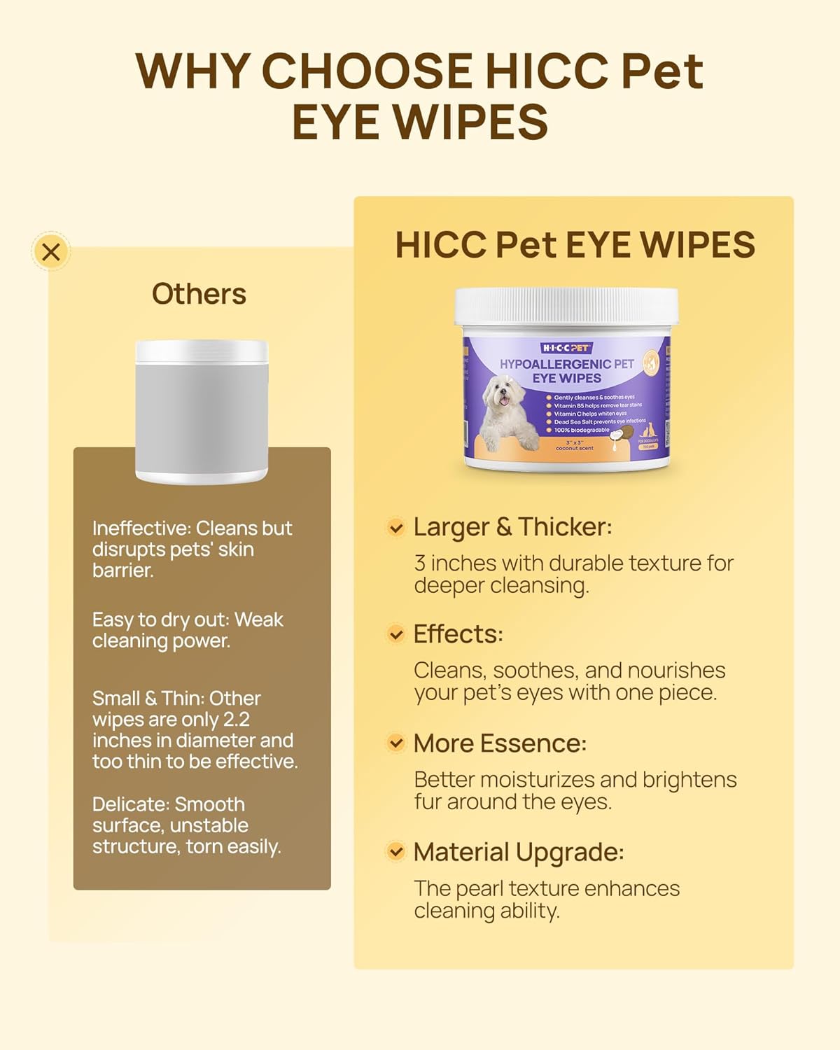 HICC PET Eyes Wipes for Dogs & Cats, Vet-Recommended Dog Eye Infection Treatment, Gently Remove Tear Stain, Debris, Discharge - Hypoallergenic Pet Eye Wash Cleaner for Eyes, Wrinkle, Face - 100pcs