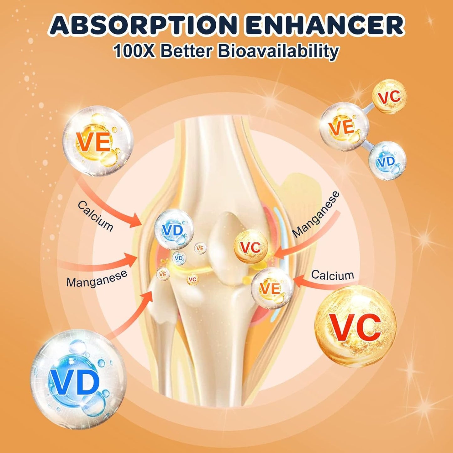 NATURE TARGET Glucosamine Joint Supplement for Dogs, Chondroitin, Omega-3, MSM, Hemp, Turmeric for Pain Relief, Dog Joint Supplement with Calcium for Bone Health, 120 Chicken Flavored Crunchy Chews