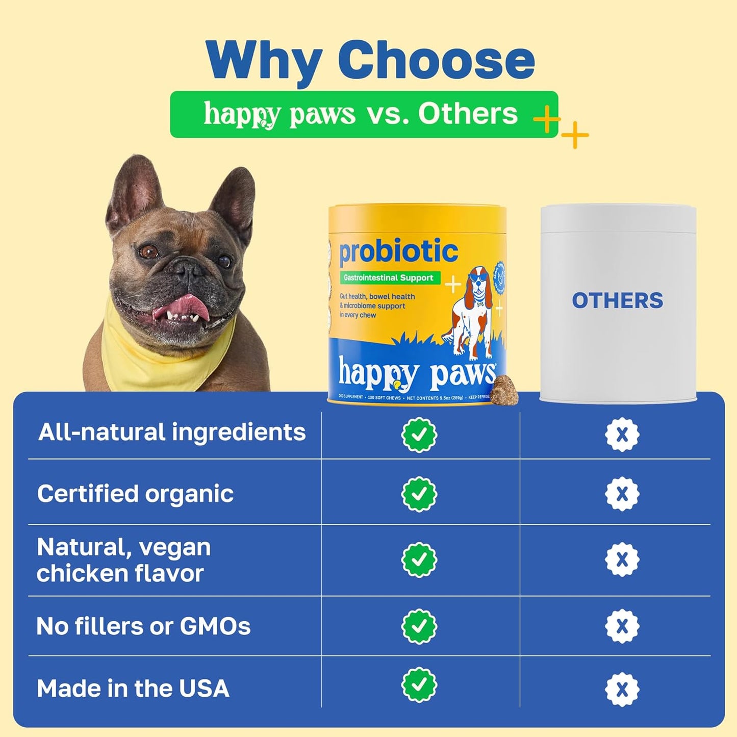 Happy Paws Probiotics for Dogs, Supplements for Gut, Skin, Coat & Immune Support for All Breeds & Ages, Made with Coconut Oil & Vitamin E, Vegan Chicken Flavor, Organic, Non GMO, 200 Soft Chews