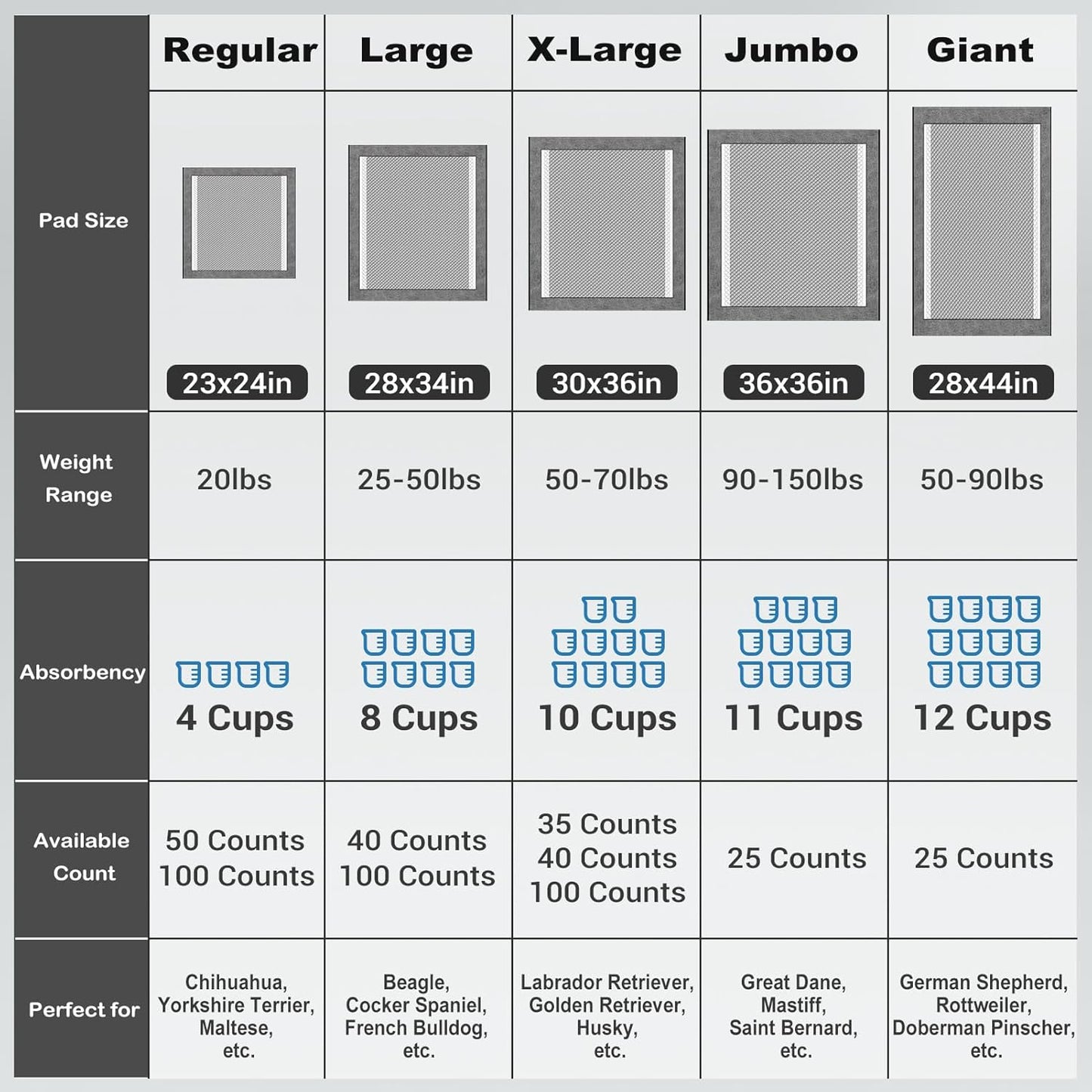 MIZOK Pee Pads for Dogs 23X24in Dog Pee Pads, Charcoal Odor Eliminating Wee Wee Pads for Dogs Absorbs Up to 4 Cups Urine, 6 Layers Leak-Proof Puppy Pads (50 Counts)