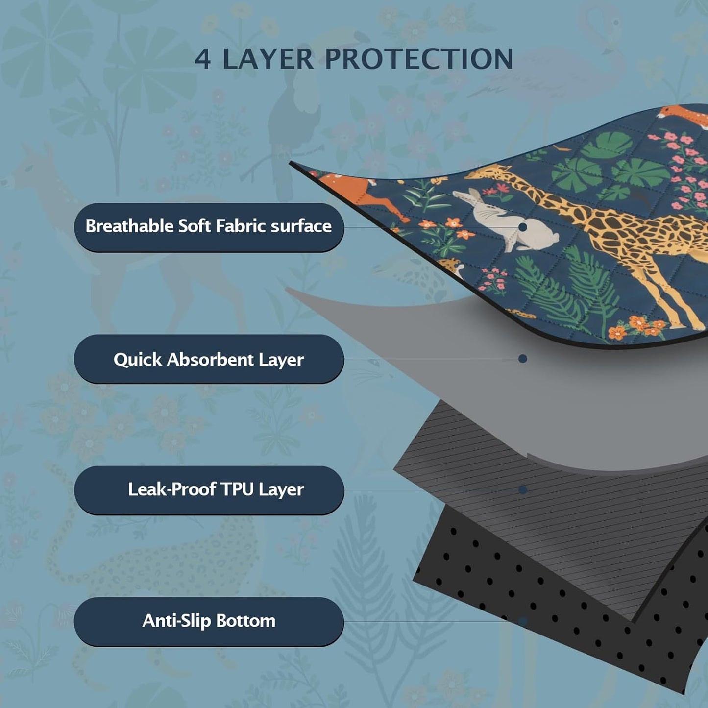 IEUUMLER Washable Pee Pads for Dogs, 2 Pack Forest Pattern Reusable Waterproof Puppy Pads, Non-Slip Super Absorbent Dog Training Pad for Playpen Crate Bed EU013 Navy Blue Jungle, 24x24