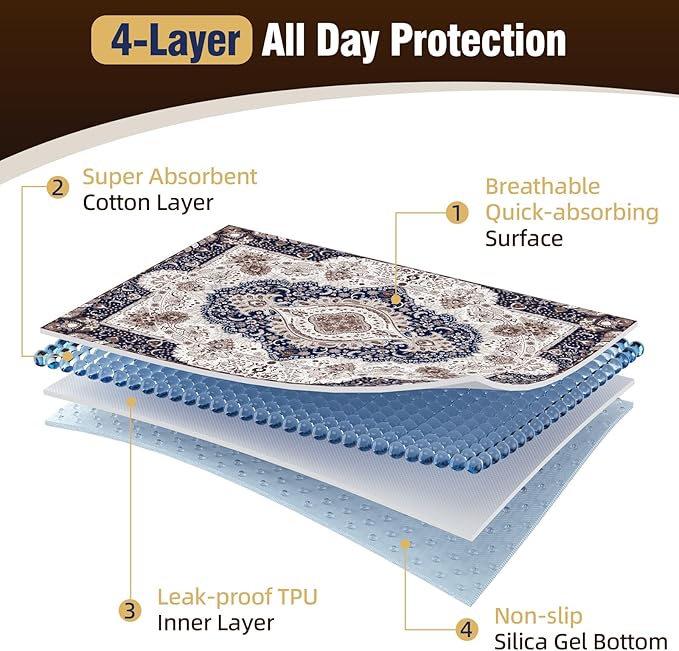 Washable Pee Pads for Dogs 65"x48" (1 Pc), Reusable Dog Pee Pads Extra Large, Super Absorbent Puppy Pads XXL, Waterproof & Leak-Proof Dog Potty Training Pads, Non-Slip Pet Incontinence Pads