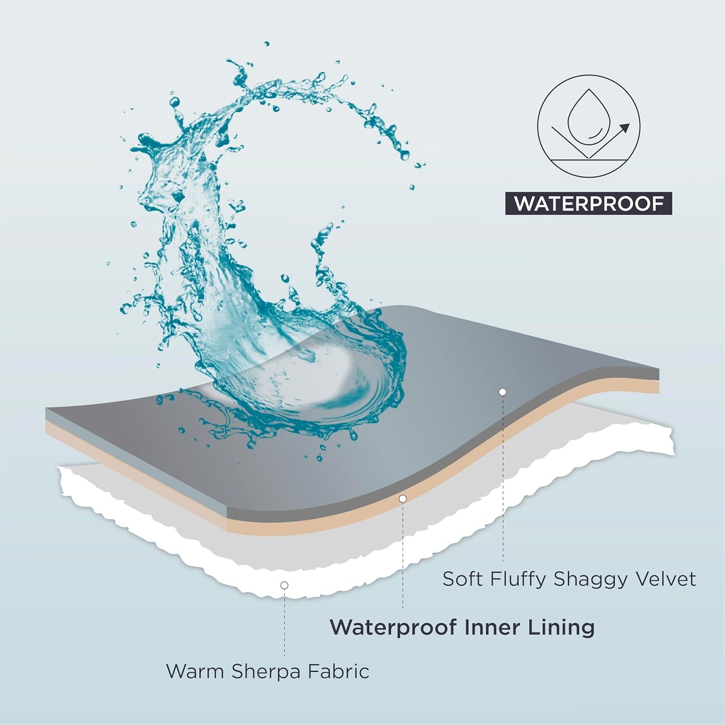 Bedsure Waterproof Dog Blankets for Bed - Pet Blanket for Bed Couch Protector Washable, Premium Jacquard Coral Fleece Cat Throw Blanket, Soft Plush Reversible Furniture Protection, Queen, 86x90, Cream