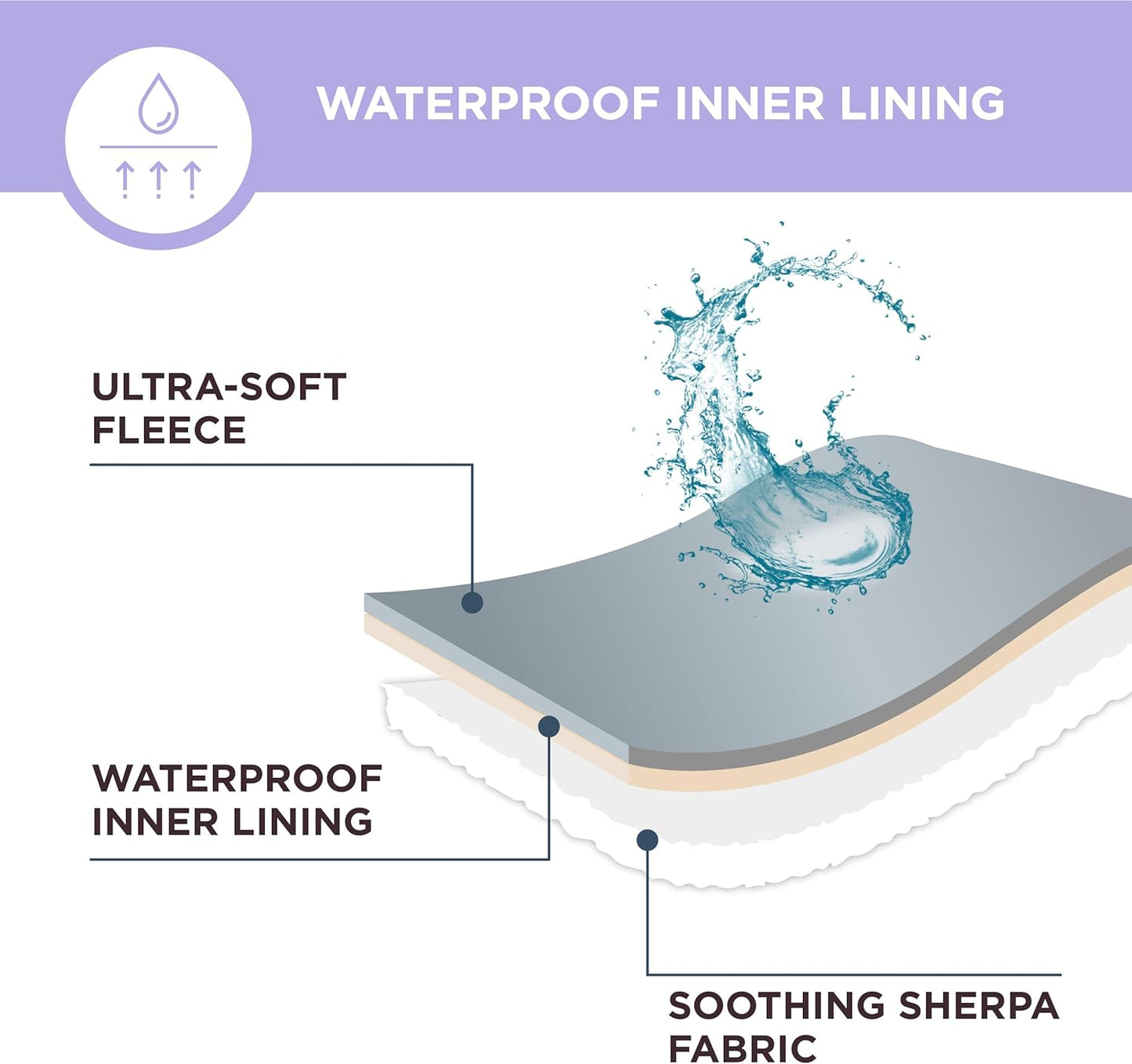 Lesure Waterproof Puppy Blanket for Small Dogs - Washable Double Sided Dog Blankets with Warm Jacquard Shag and Soft Sherpa Fleece, Pet Cat Blanket for Couch Protection, 3D Textured Checks, Brown